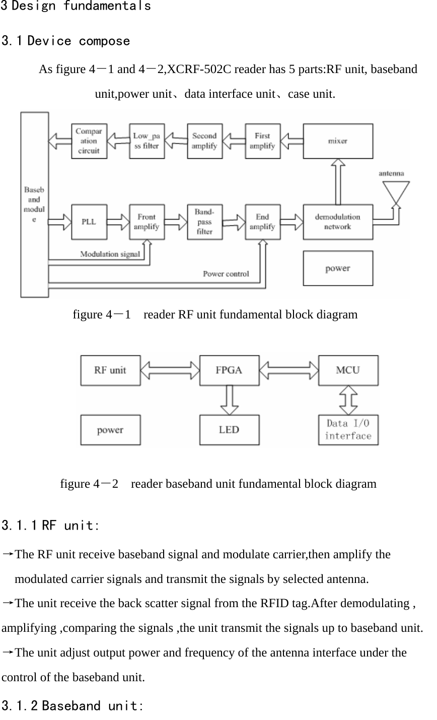                                                                                                                                                3 Design fundamentals 3.1 Device compose As figure 4－1 and 4－2,XCRF-502C reader has 5 parts:RF unit, baseband unit,power unit、data interface unit、case unit.        figure 4－1    reader RF unit fundamental block diagram     figure 4－2    reader baseband unit fundamental block diagram  3.1.1 RF unit: →The RF unit receive baseband signal and modulate carrier,then amplify the modulated carrier signals and transmit the signals by selected antenna. →The unit receive the back scatter signal from the RFID tag.After demodulating , amplifying ,comparing the signals ,the unit transmit the signals up to baseband unit.   →The unit adjust output power and frequency of the antenna interface under the control of the baseband unit. 3.1.2 Baseband unit: 