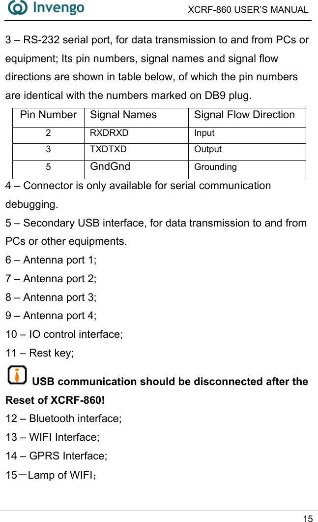  XCRF-860 USER’S MANUAL   15  3 – RS-232 serial port, for data transmission to and from PCs or equipment; Its pin numbers, signal names and signal flow directions are shown in table below, of which the pin numbers are identical with the numbers marked on DB9 plug. Pin Number  Signal Names  Signal Flow Direction 2 RXDRXD Input 3 TXDTXD Output 5  GndGnd  Grounding 4 – Connector is only available for serial communication debugging.  5 – Secondary USB interface, for data transmission to and from PCs or other equipments. 6 – Antenna port 1;   7 – Antenna port 2;   8 – Antenna port 3;   9 – Antenna port 4;   10 – IO control interface;   11 – Rest key;   USB communication should be disconnected after the Reset of XCRF-860!   12 – Bluetooth interface; 13 – WIFI Interface; 14 – GPRS Interface; 15－Lamp of WIFI； 