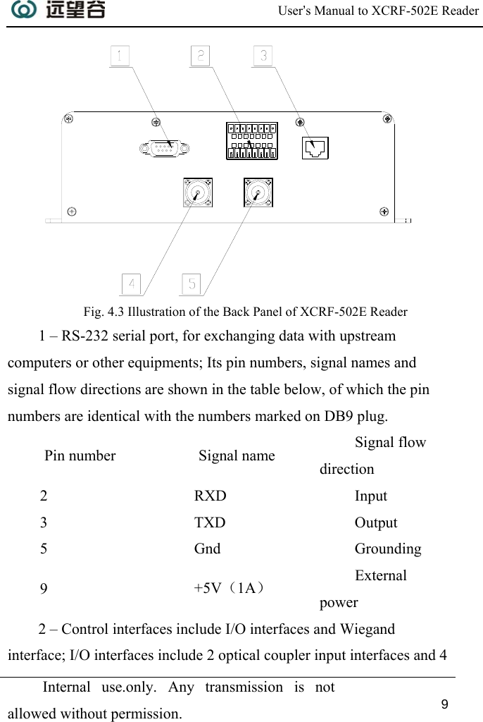  User’s Manual to XCRF-502E Reader  Internal use.only. Any transmission is not allowed without permission. 9   Fig. 4.3 Illustration of the Back Panel of XCRF-502E Reader 1 – RS-232 serial port, for exchanging data with upstream computers or other equipments; Its pin numbers, signal names and signal flow directions are shown in the table below, of which the pin numbers are identical with the numbers marked on DB9 plug. Pin number  Signal name  Signal flow direction 2 RXD Input 3 TXD Output 5 Gnd Grounding 9  +5V（1A） External power 2 – Control interfaces include I/O interfaces and Wiegand interface; I/O interfaces include 2 optical coupler input interfaces and 4 