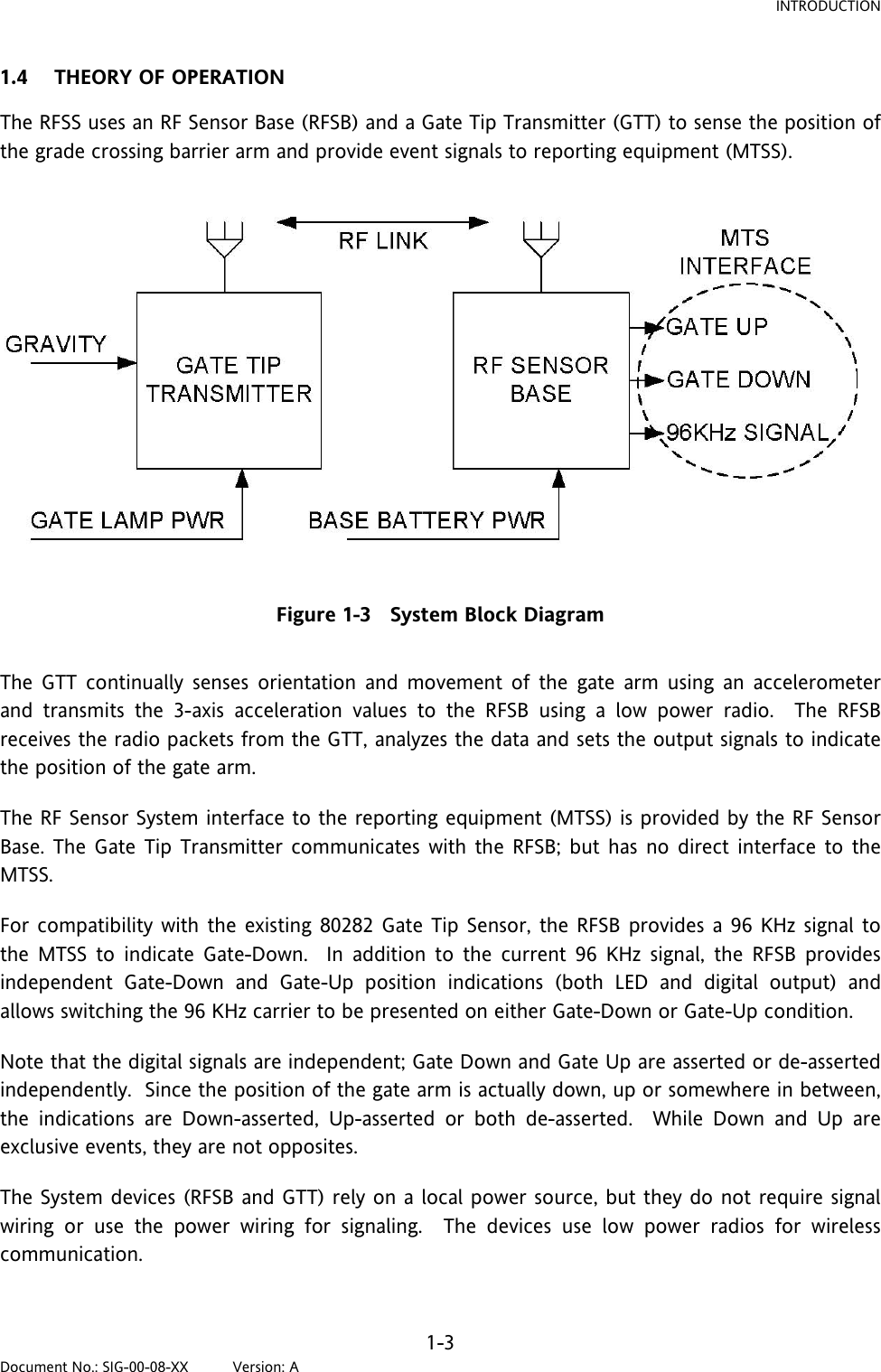 INTRODUCTION 1.4 THEORY OF OPERATION The RFSS uses an RF Sensor Base (RFSB) and a Gate Tip Transmitter (GTT) to sense the position of the grade crossing barrier arm and provide event signals to reporting equipment (MTSS).     Figure 1-3   System Block Diagram  The GTT continually senses orientation and movement of the gate arm using an accelerometer and transmits the 3-axis acceleration values to the RFSB using a low power radio.  The RFSB receives the radio packets from the GTT, analyzes the data and sets the output signals to indicate the position of the gate arm.  The RF Sensor System interface to the reporting equipment (MTSS) is provided by the RF Sensor Base. The Gate Tip Transmitter communicates with the RFSB; but has no direct interface to the MTSS.  For compatibility with the existing 80282 Gate Tip Sensor, the RFSB provides a 96 KHz signal to the MTSS to indicate Gate-Down.  In addition to the current 96 KHz signal, the RFSB provides independent Gate-Down and Gate-Up position indications (both LED and digital output) and allows switching the 96 KHz carrier to be presented on either Gate-Down or Gate-Up condition.  Note that the digital signals are independent; Gate Down and Gate Up are asserted or de-asserted independently.  Since the position of the gate arm is actually down, up or somewhere in between, the indications are Down-asserted, Up-asserted or both de-asserted.  While Down and Up are exclusive events, they are not opposites.  The System devices (RFSB and GTT) rely on a local power source, but they do not require signal wiring or use the power wiring for signaling.  The devices use low power radios for wireless communication.   1-3 Document No.: SIG-00-08-XX          Version: A 