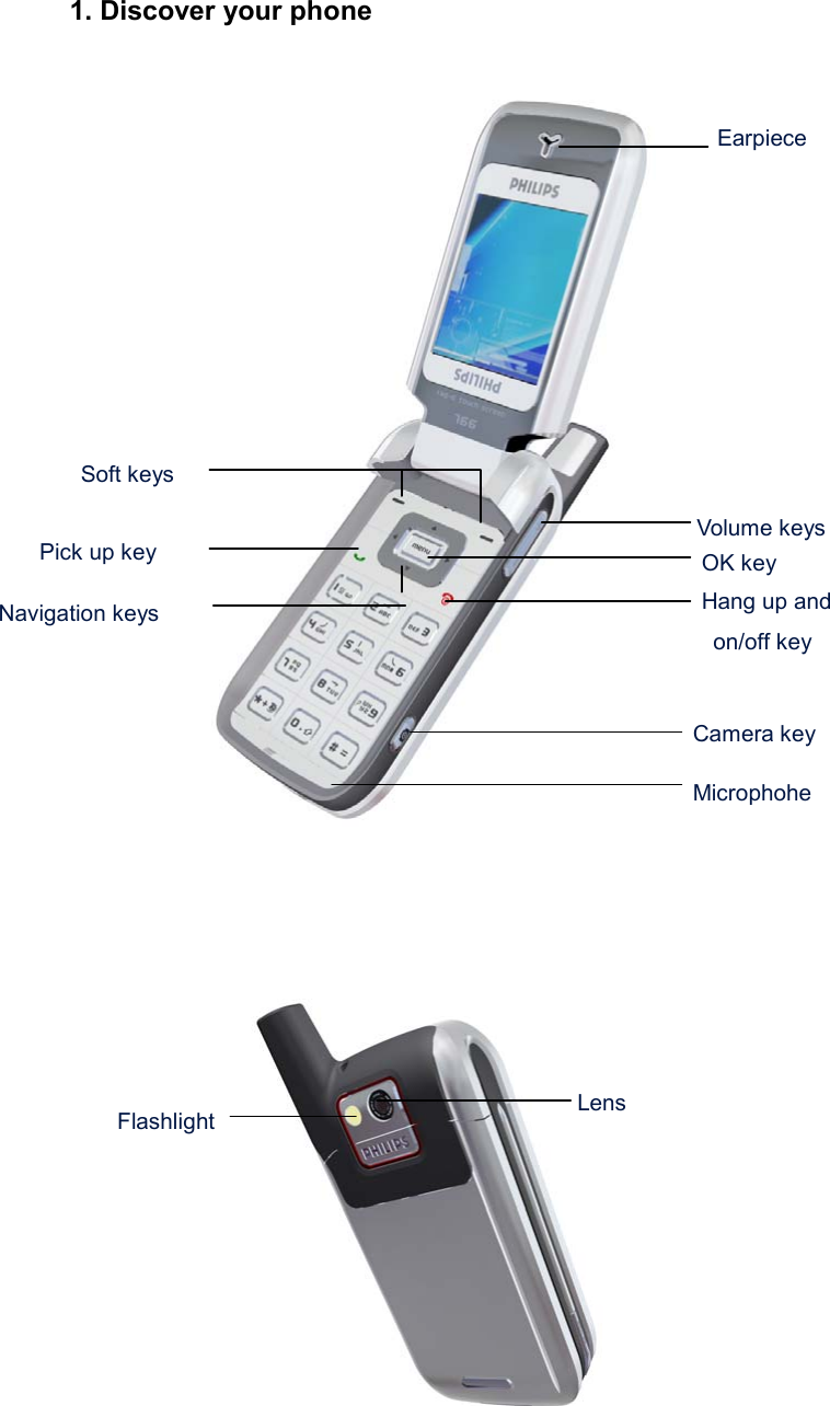 1. Discover your phone      Earpiece Volume keys OK key Hang up and on/off key Soft keys MicrophoheCamera keyLens Pick up key Navigation keys Flashlight 