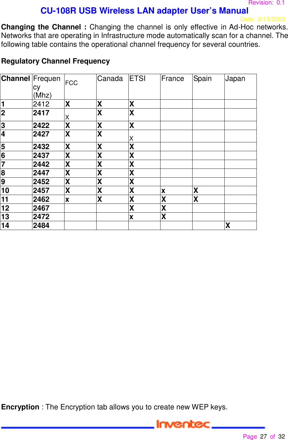 Revision: 0.1 CU-108R USB Wireless LAN adapter User’s ManualDate: 2/13/2003 Page 27 of 32 Changing the Channel : Changing the channel is only effective in Ad-Hoc networks.Networks that are operating in Infrastructure mode automatically scan for a channel. Thefollowing table contains the operational channel frequency for several countries.Regulatory Channel FrequencyChannel Frequency(Mhz)FCCCanada ETSI France Spain Japan12412 XXX2 2417XXX3 2422 X X X4 2427 X XX5 2432 X X X6 2437 X X X7 2442 X X X8 2447 X X X9 2452 X X X10 2457 X X X x X112462xXXXX12 2467 X X13 2472 x X14 2484 XEncryption : The Encryption tab allows you to create new WEP keys.