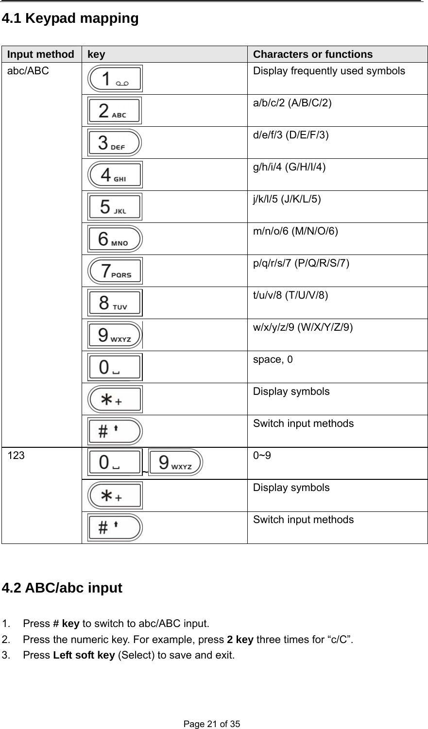  Page 21 of 35 4.1 Keypad mapping Input method  key  Characters or functions  Display frequently used symbols  a/b/c/2 (A/B/C/2)  d/e/f/3 (D/E/F/3)  g/h/i/4 (G/H/I/4)  j/k/l/5 (J/K/L/5)  m/n/o/6 (M/N/O/6)  p/q/r/s/7 (P/Q/R/S/7)  t/u/v/8 (T/U/V/8)  w/x/y/z/9 (W/X/Y/Z/9)  space, 0    Display symbols abc/ABC  Switch input methods ~ 0~9  Display symbols 123  Switch input methods  4.2 ABC/abc input   1. Press # key to switch to abc/ABC input. 2.  Press the numeric key. For example, press 2 key three times for “c/C”. 3. Press Left soft key (Select) to save and exit. 
