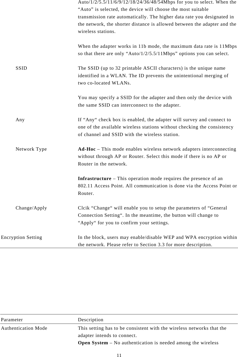  11 Auto/1/2/5.5/11/6/9/12/18/24/36/48/54Mbps for you to select. When the “Auto” is selected, the device will choose the most suitable transmission rate automatically. The higher data rate you designated in the network, the shorter distance is allowed between the adapter and the wireless stations.  When the adapter works in 11b mode, the maximum data rate is 11Mbps so that there are only “Auto/1/2/5.5/11Mbps” options you can select.             SSID  The SSID (up to 32 printable ASCII characters) is the unique name identified in a WLAN. The ID prevents the unintentional merging of two co-located WLANs.   You may specify a SSID for the adapter and then only the device with the same SSID can interconnect to the adapter.             Any  If “Any“ check box is enabled, the adapter will survey and connect to one of the available wireless stations without checking the consistency of channel and SSID with the wireless station.             Network Type  Ad-Hoc – This mode enables wireless network adapters interconnecting without through AP or Router. Select this mode if there is no AP or Router in the network.  Infrastructure – This operation mode requires the presence of an 802.11 Access Point. All communication is done via the Access Point or Router.             Change/Apply  Clcik “Change“ will enable you to setup the parameters of “General Connection Setting“. In the meantime, the button will change to “Apply“ for you to confirm your settings.   Encryption Setting  In the block, users may enable/disable WEP and WPA encryption within the network. Please refer to Section 3.3 for more description.          Parameter Description Authentication Mode  This setting has to be consistent with the wireless networks that the adapter intends to connect. Open System – No authentication is needed among the wireless 