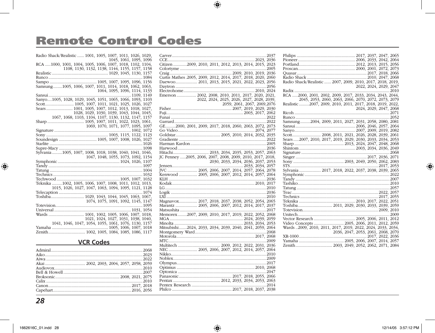 28 Remote Control CodesRadio Shack/Realistic ...... 1001, 1005, 1007, 1011, 1026, 1029, 1045, 1061, 1095, 1096RCA .....1000, 1001, 1004, 1005, 1006, 1007, 1018, 1102, 1104, 1108, 1130, 1132, 1138, 1144, 1155, 1157, 1158Realistic ................................................. 1029, 1045, 1130, 1157Runco ..................................................................................1084Sampo ......................................... 1005, 1007, 1095, 1096, 1156Samsung ........1005, 1006, 1007, 1011, 1014, 1018, 1062, 1063, 1064, 1095, 1096, 1114, 1133Sansui ........................................................................ 1109, 1149Sanyo ....1005, 1028, 1029, 1045, 1051, 1065, 1066, 1093, 1103Scott ......................... 1005, 1007, 1011, 1021, 1025, 1026, 1027Sears ....................... 1001, 1005, 1007, 1012, 1013, 1018, 1027, 1028, 1029, 1030, 1039, 1043, 1044, 1045, 1067, 1068, 1103, 1104, 1107, 1130, 1132, 1147, 1157Sharp ................................ 1005, 1007, 1011, 1022, 1023, 1061, 1069, 1070, 1071, 1077, 1095, 1097Signature ................................................................... 1002, 1072Sony ...................................................... 1003, 1115, 1122, 1123Soundesign ................................. 1005, 1007, 1008, 1026, 1027Starlite .................................................................................1026Supre-Macy .........................................................................1098Sylvania .........1005, 1007, 1008, 1018, 1038, 1040, 1041, 1046, 1047, 1048, 1055, 1073, 1092, 1154Symphonic ...................................................... 1024, 1026, 1107Tandy ..................................................................................1097Tatung .................................................................................1004Technics .............................................................................. 1032Techwood ....................................................... 1005, 1007, 1032Teknika .........1002, 1005, 1006, 1007, 1008, 1011, 1012, 1013, 1015, 1026, 1027, 1047, 1063, 1094, 1095, 1121, 1128Telecaption .........................................................................1074Toshiba ............................. 1029, 1043, 1044, 1045, 1063, 1067, 1074, 1075, 1091, 1092, 1145, 1147Totevision............................................................................1095Universal ................................................................... 1031, 1054Wards ............................... 1001, 1002, 1005, 1006, 1007, 1018, 1021, 1024, 1027, 1031, 1038, 1040, 1041, 1046, 1047, 1054, 1055, 1061, 1076, 1130, 1157Yamaha ................................................. 1005, 1006, 1007, 1018Zenith ................................ 1002, 1005, 1084, 1085, 1086, 1117VCR CodesAdmiral ................................................................................2068Aiko .....................................................................................2023Aiwa ....................................................................................2022Akai ................................... 2002, 2003, 2004, 2057, 2058, 2059Audiovox.............................................................................2010Bell &amp; Howell .....................................................................2007Broksonic ........................................................ 2008, 2021, 2075Calix ....................................................................................2010Canon ........................................................................2017, 2018Capehart .................................................................... 2016, 2056Carver ..................................................................................2037CCE ............................................................................2023, 2036Citizen ............2009, 2010, 2011, 2012, 2013, 2014, 2015, 2023Colortyme ...........................................................................2005Craig ...................................................... 2009, 2010, 2019, 2036Curtis Mathes .2005, 2009, 2012, 2014, 2017, 2018, 2020, 2060Daewoo ................... 2011, 2013, 2015, 2021, 2022, 2023, 2056Daytron ...............................................................................2056Electrohome .............................................................. 2010, 2024Emerson ................. 2002, 2008, 2010, 2011, 2017, 2020, 2021,  2022, 2024, 2025, 2026, 2027, 2028, 2039,  2059, 2061, 2067, 2069,2076Fisher ..................................................... 2007, 2019, 2029, 2030Fuji................................................................... 2003, 2017, 2062Funai ................................................................................... 2022Garrard ................................................................................2022GE.........2000, 2001, 2009, 2017, 2018, 2060, 2063, 2072, 2073Go Video ................................................................... 2074, 2077Goldstar ....................................... 2005, 2010, 2014, 2032, 2035Gradiente ............................................................................2022Harman Kardon .................................................................. 2005Harwood .............................................................................2036Hitachi ............................... 2033, 2034, 2035, 2053, 2057, 2063JC Penney .....2005, 2006, 2007, 2008, 2009, 2010, 2017, 2018, 2030, 2033, 2034, 2036, 2037, 2053Jensen .............................................................. 2033, 2034, 2057JVC .......................... 2005, 2006, 2007, 2014, 2057, 2064, 2078Kenwood ................ 2005, 2006, 2007, 2012, 2014, 2057, 2064KLH .....................................................................................2036Kodak ........................................................................ 2010, 2017LG ........................................................................................2010Logik ...................................................................................2036LXI ....................................................................................... 2010Magnavox................ 2017, 2018, 2037, 2038, 2052, 2054, 2065Marantz ................... 2005, 2006, 2007, 2012, 2014, 2017, 2037Matsushita ...........................................................................2017Memorex ........2007, 2009, 2010, 2017, 2019, 2022, 2052, 2068MGA ................................................................ 2024, 2039, 2059Minolta ............................................................ 2033, 2034, 2053Mitsubishi .......2024, 2033, 2034, 2039, 2040, 2041, 2059, 2064Montgomery Ward ..............................................................2068Motorola .................................................................... 2017, 2068MTC .....................................................................................2009Multitech ..................................... 2009, 2012, 2022, 2031, 2036NEC ......................... 2005, 2006, 2007, 2012, 2014, 2057, 2064Nikko...................................................................................2010Noblex ................................................................................. 2009Olympus..............................................................................2017Optimus .................................................................... 2010, 2068Optonica .............................................................................2047Panasonic .............................................. 2017, 2018, 2055, 2066Pentax ......................................... 2012, 2033, 2034, 2053, 2063Pentex Research ................................................................. 2014Philco .................................................... 2017, 2018, 2037, 2038Philips ................................................... 2017, 2037, 2047, 2065Pioneer .................................................. 2006, 2033, 2042, 2064Portland ................................................. 2012, 2013, 2015, 2056Proscan .................................................. 2000, 2001, 2072, 2073Quasar ............................................................. 2017, 2018, 2066Radio Shack .................................................... 2010, 2047, 2068Radio Shack/Realistic ...... 2007, 2009, 2010, 2017, 2018, 2019, 2022, 2024, 2029, 2047Radix ...................................................................................2010RCA .....2000, 2001, 2002, 2009, 2017, 2033, 2034, 2043, 2044, 2045, 2053, 2060, 2063, 2066, 2070, 2072, 2073, 2079Realistic .........2007, 2009, 2010, 2011, 2017, 2018, 2019, 2022, 2024, 2029, 2047, 2068Ricoh ...................................................................................2071Runco ..................................................................................2052Samsung .........2004, 2009, 2011, 2027, 2031, 2058, 2080, 2081Sansui .................................................... 2006, 2046, 2057, 2064Sanyo ..................................................... 2007, 2009, 2019, 2082Scott ......................... 2008, 2011, 2021, 2026, 2028, 2039, 2061Sears .....2007, 2010, 2017, 2019, 2029, 2030, 2033, 2034, 2053Sharp ........................................... 2013, 2024, 2047, 2048, 2068Shintom ................................................. 2003, 2034, 2036, 2049Signature .............................................................................2068Singer .............................................................. 2017, 2036, 2071Sony ............................................ 2003, 2049, 2050, 2062, 2083STS ............................................................................. 2017, 2053Sylvania ................... 2017, 2018, 2022, 2037, 2038, 2039, 2065Symphonic ..........................................................................2022Tandy ..................................................................................2007Tashiko ................................................................................2010Tatung .................................................................................2057Teac ........................................................................... 2022, 2057Technics .................................................................... 2017, 2055Teknika ................................................. 2010, 2017, 2022, 2051Toshiba .............................. 2011, 2029, 2030, 2033, 2039, 2059Totevision.................................................................. 2009, 2010Unitech ................................................................................ 2009Vector Research .................................... 2005, 2006, 2011, 2012Video Concepts .......................... 2005, 2006, 2011, 2012, 2059Wards ..2009, 2010, 2011, 2017, 2019, 2022, 2024, 2033, 2034, 2036, 2047, 2053, 2061, 2068, 2070XR-1000 ........................................................... 2017, 2022, 2036Yamaha ....................................... 2005, 2006, 2007, 2014, 2057Zenith ................................ 2003, 2049, 2052, 2062, 2071, 20841662616C_01.indd   28 12/14/05   3:57:12 PM