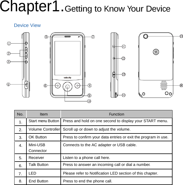 Chapter1.Getting to Know Your Device Device View  No.Item  Function  1.Start menu Button  Press and hold on one second to display your START menu. 2.  Volume Controller  Scroll up or down to adjust the volume. 3.OK Button  Press to confirm your data entries or exit the program in use. 4.Mini-USB Connector Connects to the AC adapter or USB cable. 5.Receiver  Listen to a phone call here. 6.Talk Button  Press to answer an incoming call or dial a number. 7.LED  Please refer to Notification LED section of this chapter. 8.End Button Press to end the phone call. 