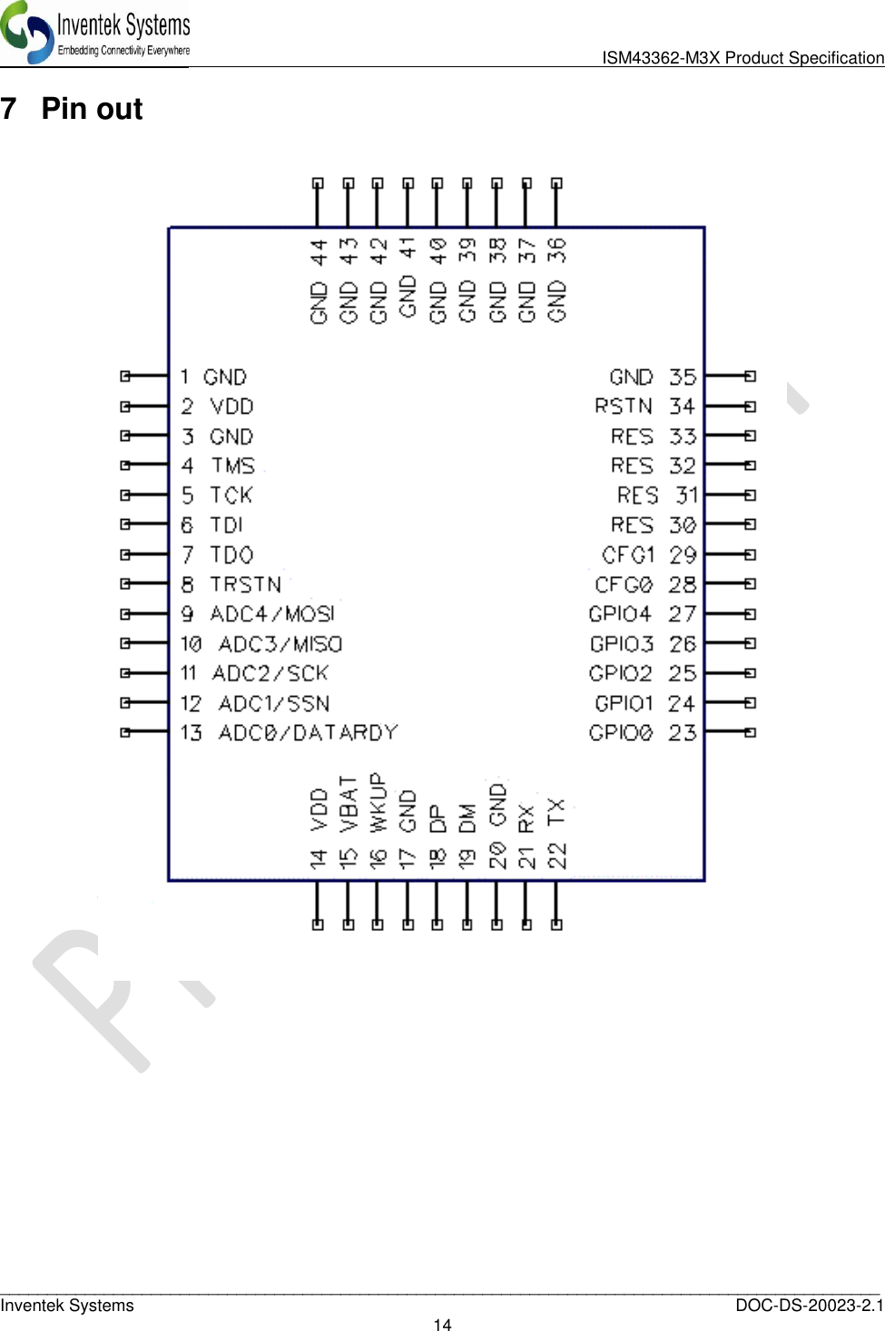                               ISM43362-M3X Product Specification _____________________________________________________________________________________________   Inventek Systems  DOC-DS-20023-2.1 14  7  Pin out           