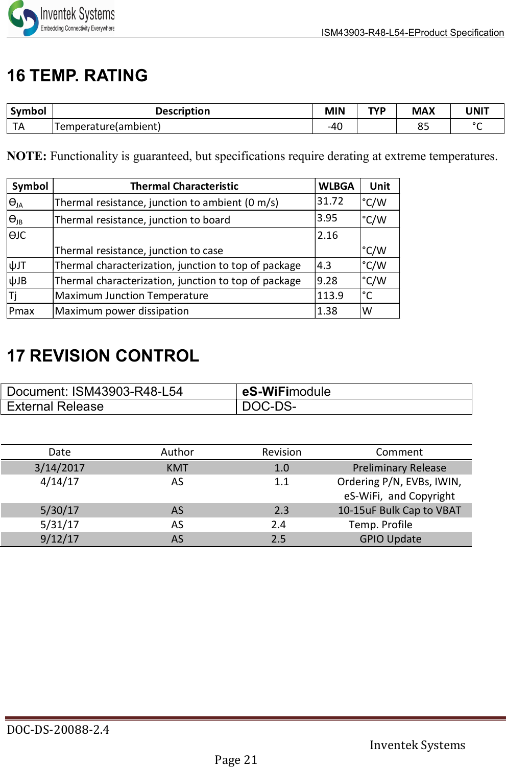   ISM43903-R48-L54-EProduct Specification DOC-DS-20088-2.4     Inventek Systems   Page 21  16 TEMP. RATING    NOTE: Functionality is guaranteed, but specifications require derating at extreme temperatures.    17 REVISION CONTROL  Document: ISM43903-R48-L54 eS-WiFimodule External Release  DOC-DS-   Date Author Revision Comment 3/14/2017 KMT 1.0 Preliminary Release 4/14/17 AS 1.1 Ordering P/N, EVBs, IWIN, eS-WiFi,  and Copyright 5/30/17                         AS 2.3 10-15uF Bulk Cap to VBAT 5/31/17                     AS            2.4       Temp. Profile 9/12/17 AS            2.5             GPIO Update          Symbol  Description MIN TYP MAX UNITTA         Temperature(ambient)                  -40 85 °CSymbol  Thermal Characteristic WLBGA  UnitƟJA   Thermal resistance, junction to ambient (0 m/s)                 31.72                   °C/WƟJB  Thermal resistance, junction to board                                   3.95                     °C/WƟJC Thermal resistance, junction to case                                      2.16                      °C/WψJTThermal characterization, junction to top of package       4.3 °C/WψJB   Thermal characterization, junction to top of package       9.28 °C/WTj                           Maximum Junction Temperature                                             113.9 °CPmax    Maximum power dissipation                                                     1.38 W