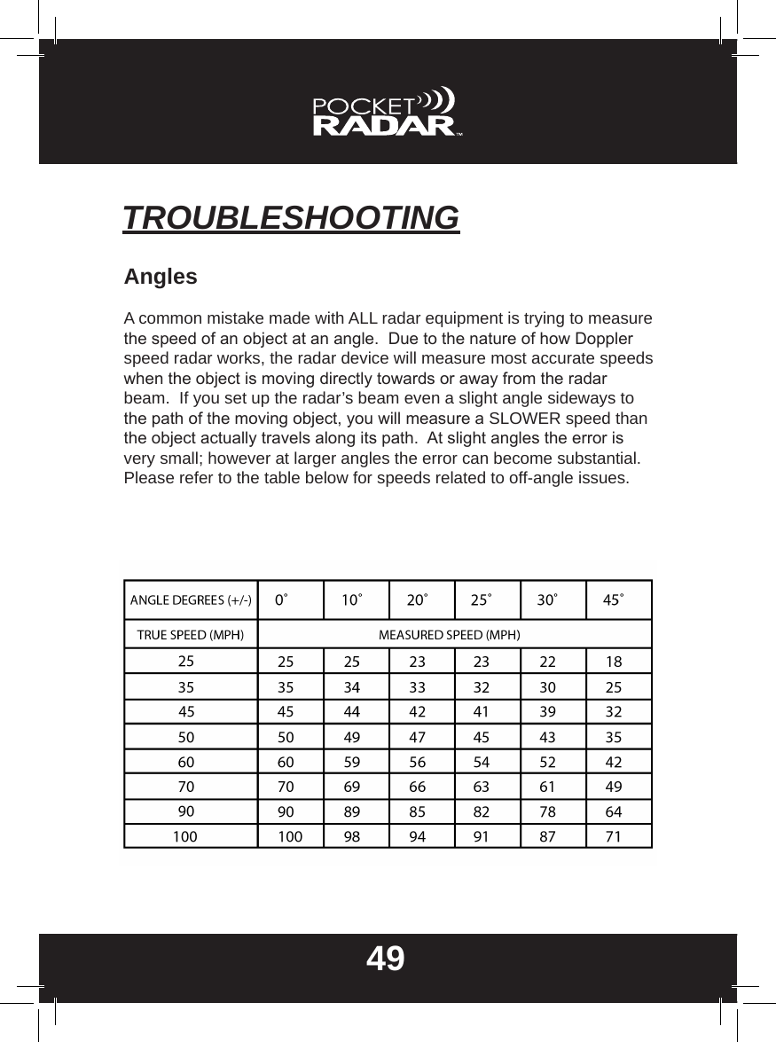 49TROUBLESHOOTINGAnglesA common mistake made with ALL radar equipment is trying to measure the speed of an object at an angle.  Due to the nature of how Doppler speed radar works, the radar device will measure most accurate speeds when the object is moving directly towards or away from the radar beam.  If you set up the radar’s beam even a slight angle sideways to the path of the moving object, you will measure a SLOWER speed than the object actually travels along its path.  At slight angles the error is very small; however at larger angles the error can become substantial.  Please refer to the table below for speeds related to off-angle issues.