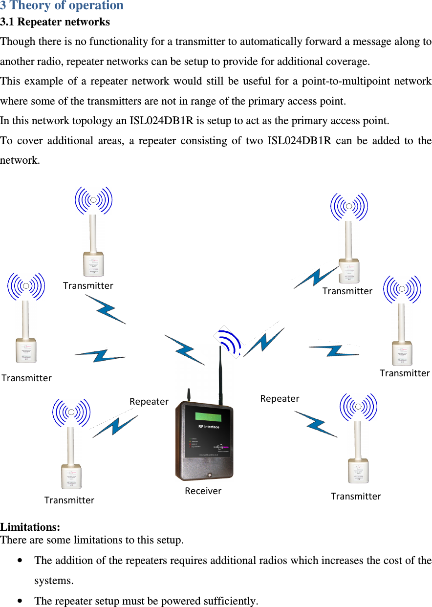 Invisible Systems ISL024DB1R ISL024DB1R Radio Transceiver User Manual