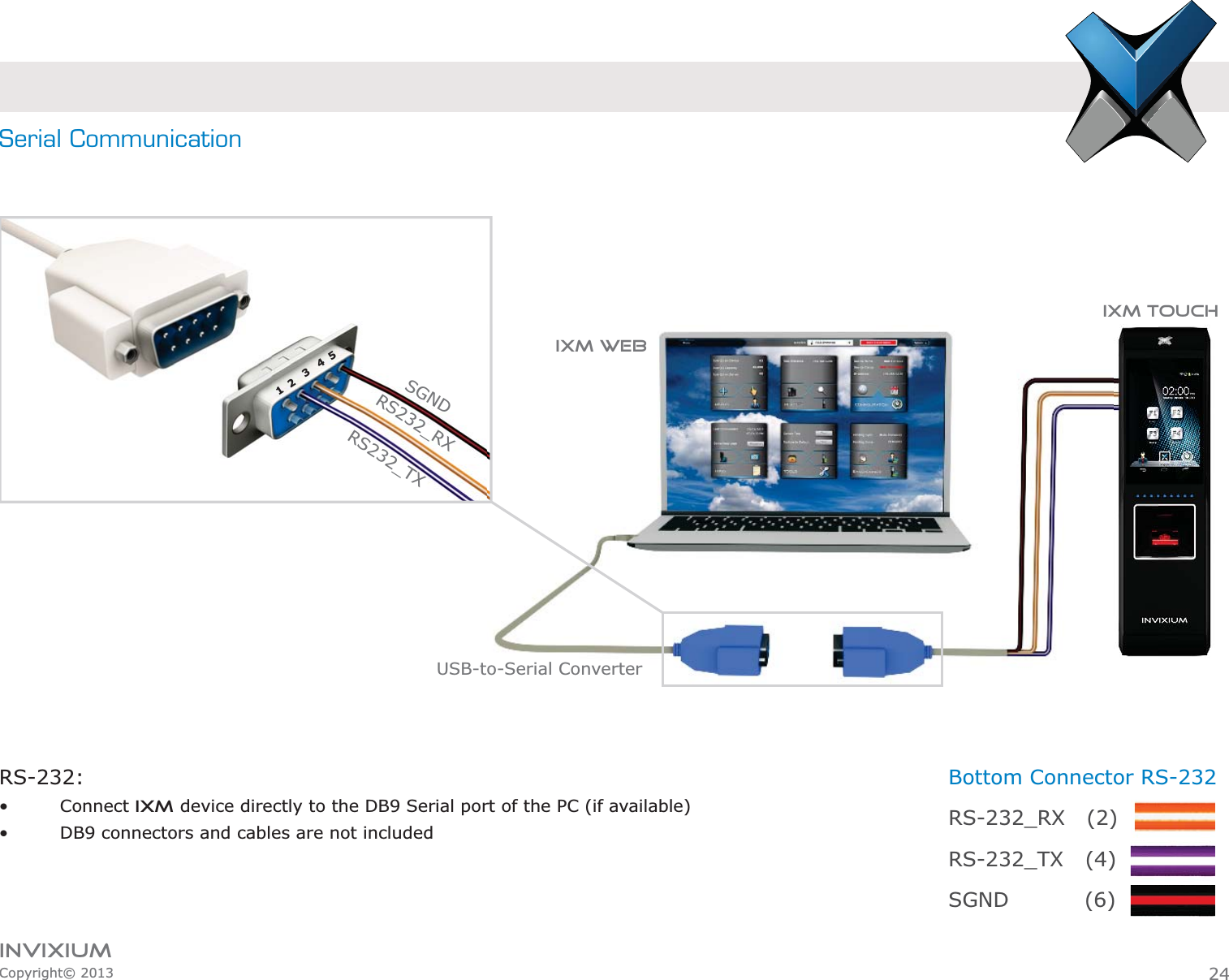 INVIXIUMCopyright© 2013Serial CommunicationRS-232: Connect IXM device directly to the DB9 Serial port of the PC (if available) DB9 connectors and cables are not includedBottom Connector RS-232RS-232_RX   (2)RS-232_TX   (4)SGND     (6)USB-to-Serial ConverterIXM WEBIXM TOUCHRS232_RXRS232_TXSGND1  2   3   4  524