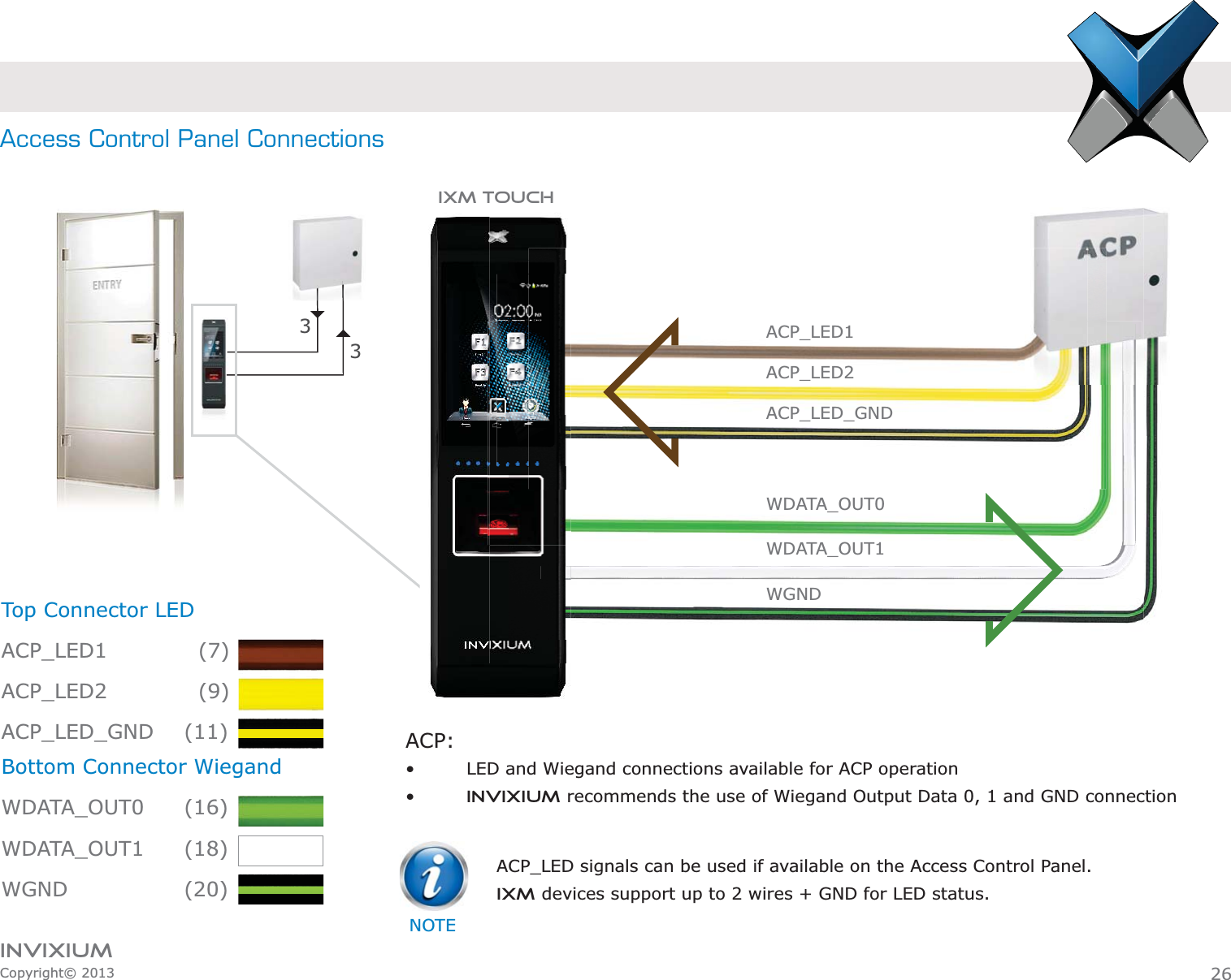 INVIXIUMCopyright© 2013Access Control Panel ConnectionsACP:   LED and Wiegand connections available for ACP operation   INVIXIUM recommends the use of Wiegand Output Data 0, 1 and GND connectionTop Connector LEDACP_LED1      (7)ACP_LED2      (9)ACP_LED_GND (11)Bottom Connector WiegandWDATA_OUT0 (16)WDATA_OUT1 (18)WGND   (20)33ACP_LED1ACP_LED_GNDWDATA_OUT1ACP_LED2WDATA_OUT0WGNDIXM TOUCHACP_LED signals can be used if available on the Access Control Panel. IXM devices support up to 2 wires + GND for LED status.NOTE26