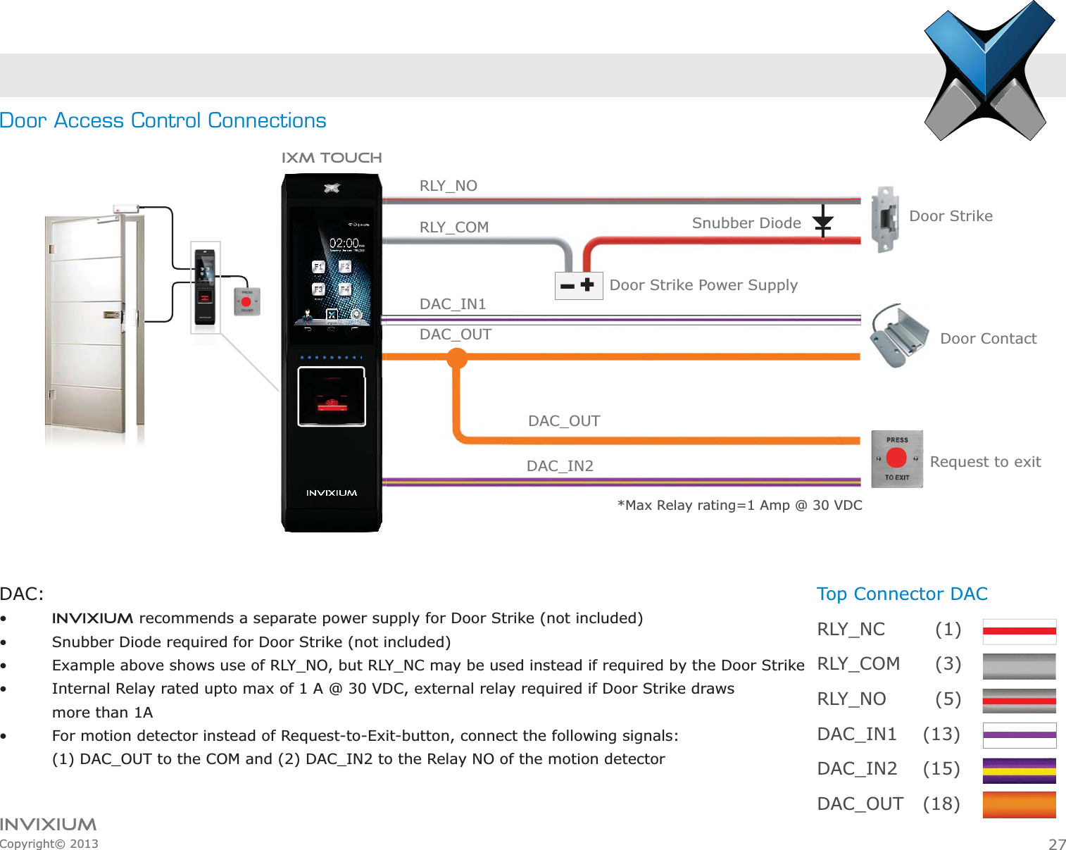 INVIXIUMCopyright© 2013Door Access Control ConnectionsDAC: INVIXIUM recommends a separate power supply for Door Strike (not included) Snubber Diode required for Door Strike (not included) Example above shows use of RLY_NO, but RLY_NC may be used instead if required by the Door Strike Internal Relay rated upto max of 1 A @ 30 VDC, external relay required if Door Strike draws more than 1A For motion detector instead of Request-to-Exit-button, connect the following signals: (1) DAC_OUT to the COM and (2) DAC_IN2 to the Relay NO of the motion detector*Max Relay rating=1 Amp @ 30 VDC*Max Relay rating=1 Amp @ 30 VDC+-RLY_NODAC_IN1RLY_COMDAC_OUTDAC_OUTDAC_IN2Snubber DiodeDoor Strike Power SupplyDoor StrikeDoor ContactRequest to exitIXM TOUCH27Top Connector DACRLY_NC    (1)RLY_COM    (3)RLY_NO    (5)DAC_IN1 (13)DAC_IN2 (15)DAC_OUT (18)