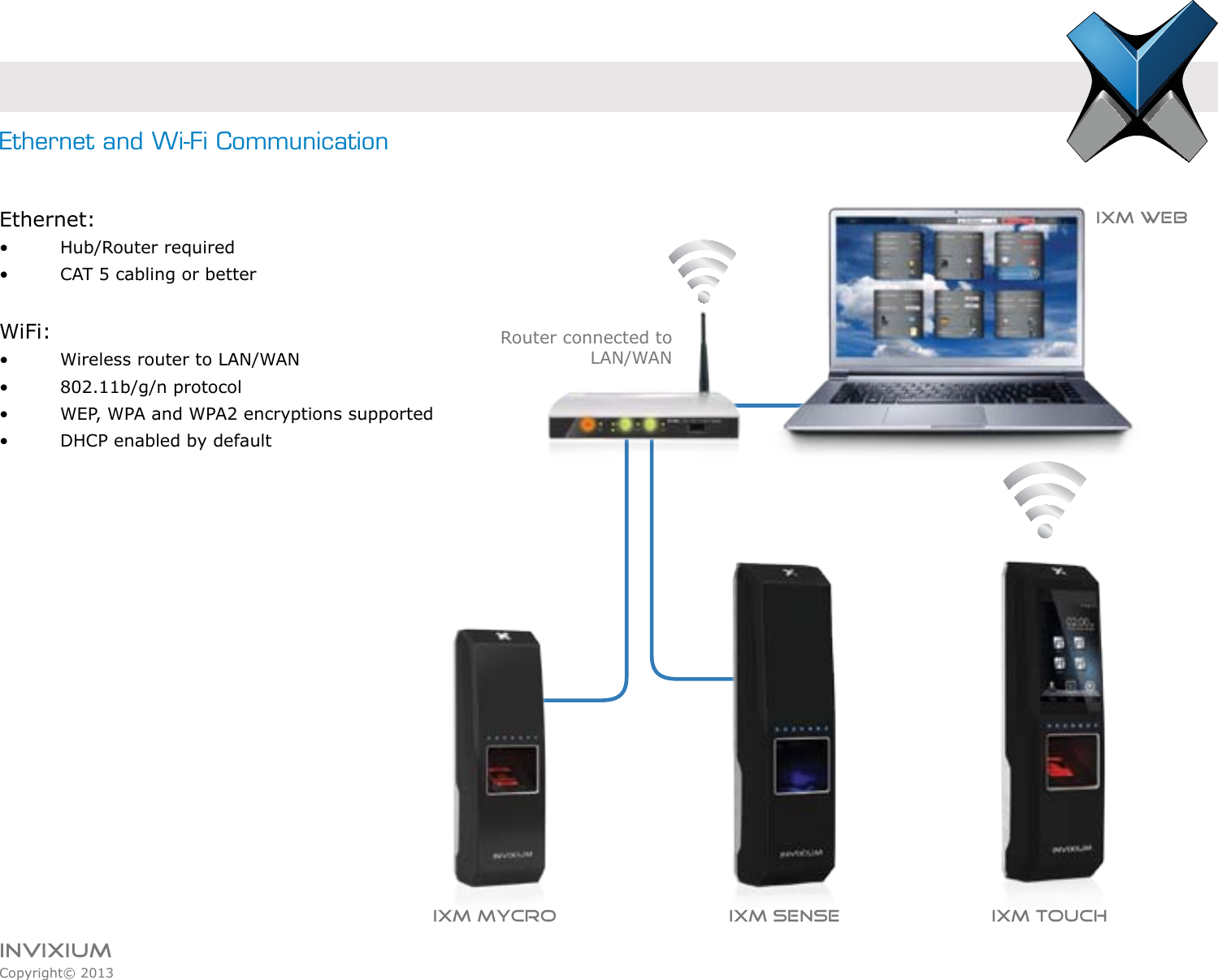 INVIXIUMCopyright© 2013invixiumaccessEthernet and Wi-Fi CommunicationEthernet:•    Hub/Router required•    CAT 5 cabling or betterWiFi:•    Wireless router to LAN/WAN•    802.11b/g/n protocol•    WEP, WPA and WPA2 encryptions supported•    DHCP enabled by defaultIXM WEBRouter connected to LAN/WANIXM TOUCHIXM SENSEIXM MYCRO