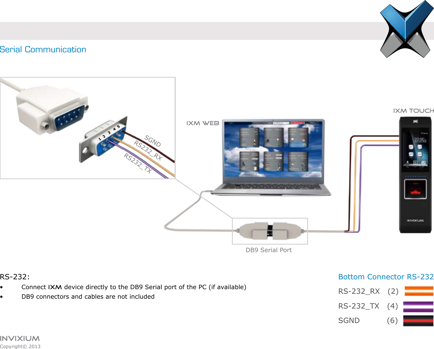 INVIXIUMCopyright© 2013invixiumaccessSerial CommunicationRS-232:•   Connect IXM device directly to the DB9 Serial port of the PC (if available)•    DB9 connectors and cables are not includedBottom Connector RS-232RS-232_RX   (2)RS-232_TX   (4)SGND     (6)DB9 Serial PortIXM WEBIXM TOUCHRS232_RXRS232_TXSGND1  2   3   4  5