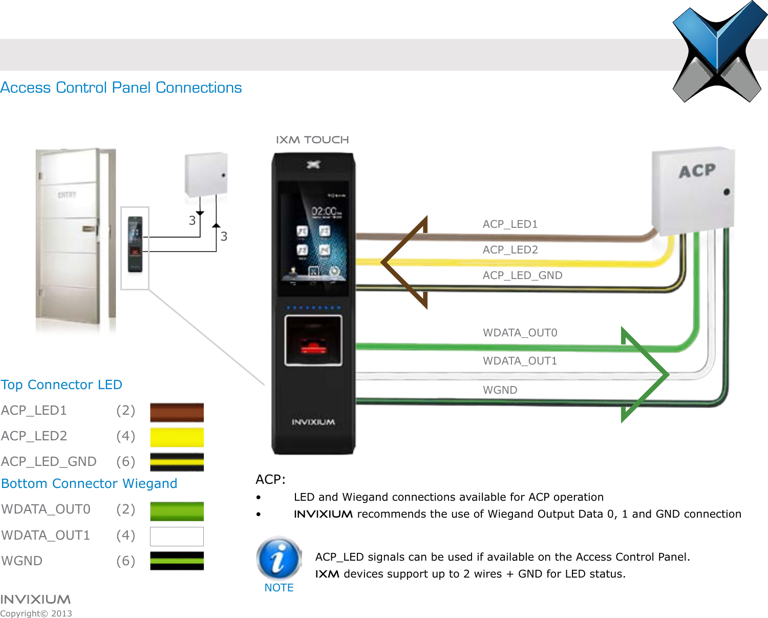 INVIXIUMCopyright© 2013invixiumaccessAccess Control Panel ConnectionsACP:•    LED and Wiegand connections available for ACP operation•   INVIXIUM recommends the use of Wiegand Output Data 0, 1 and GND connectionTop Connector LEDACP_LED1   (2)ACP_LED2   (4)ACP_LED_GND (6)Bottom Connector WiegandWDATA_OUT0  (2)WDATA_OUT1  (4)WGND   (6)33WDATA_OUT0WDATA_OUT1WGNDACP_LED1ACP_LED2ACP_LED_GNDIXM TOUCHACPACP_LED1ACP_LED_GNDWDATA_OUT1ACP_LED2WDATA_OUT0WGNDIXM TOUCHACP_LED signals can be used if available on the Access Control Panel. IXM devices support up to 2 wires + GND for LED status.NOTE