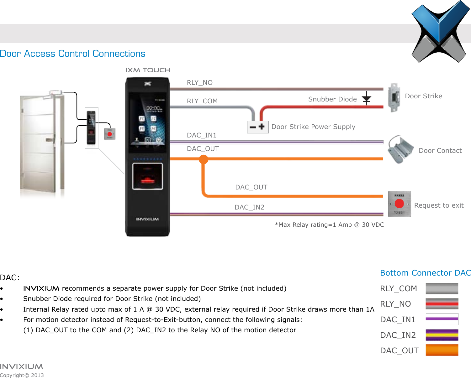 INVIXIUMCopyright© 2013invixiumaccess+-Door Access Control ConnectionsDAC:•   INVIXIUM recommends a separate power supply for Door Strike (not included)•    Snubber Diode required for Door Strike (not included)•    Internal Relay rated upto max of 1 A @ 30 VDC, external relay required if Door Strike draws more than 1A•    For motion detector instead of Request-to-Exit-button, connect the following signals:   (1) DAC_OUT to the COM and (2) DAC_IN2 to the Relay NO of the motion detectorBottom Connector DACRLY_COMRLY_NODAC_IN1DAC_IN2DAC_OUTRLY_NODAC_IN1RLY_COMDAC_OUTDAC_OUTDAC_IN2Snubber DiodeDoor Strike Power Supply*Max Relay rating=1 Amp @ 30 VDCDoor StrikeDoor ContactRequest to exitSnubber DiodeDoor ContactRequest to exitDAC_IN2DAC_GNDDAC_OUTDAC_IN1ElectricstrikeRLY_NORLY_COM+-IXM TOUCH* Max Relay rating-1 Amp @ 30 VDCDoor Strike Power SupplyIXM TOUCH