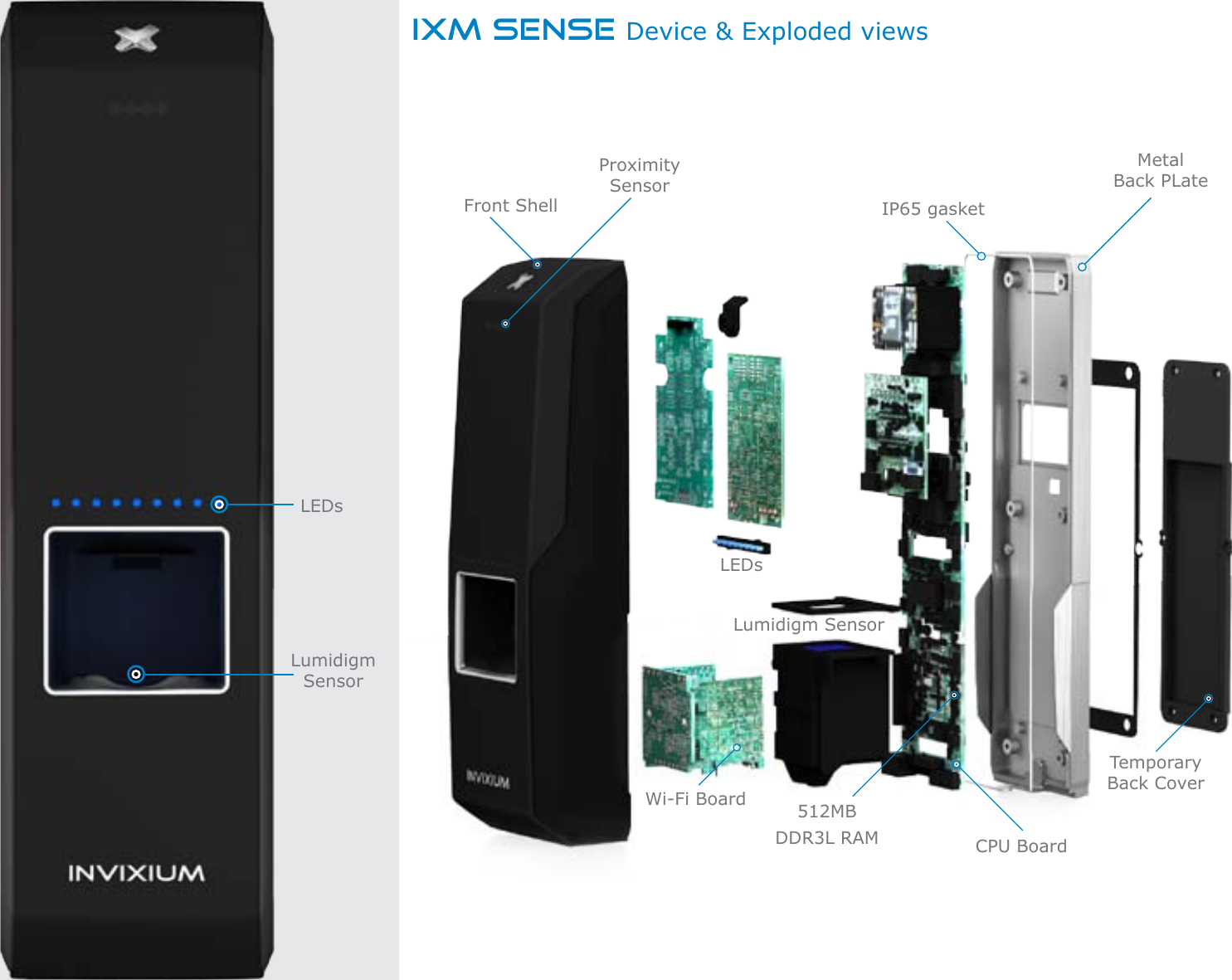 Lumidigm SensorLEDsFront ShellProximity SensorCPU Board512MB DDR3L RAMIP65 gasketTemporaryBack CoverIXM SENSE Device &amp; Exploded viewsLEDsLumidigm SensorWi-Fi BoardMetal Back PLate