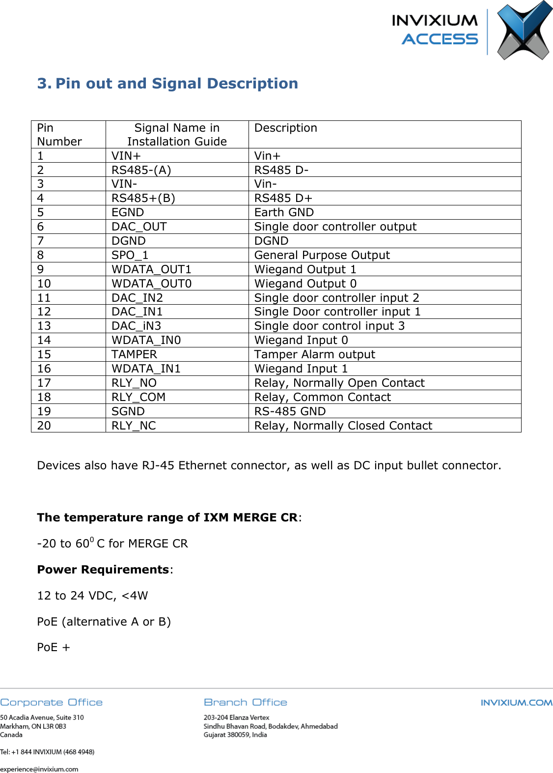 Page 6 of Invixium Access MRGCR IXM MERGE CR User Manual
