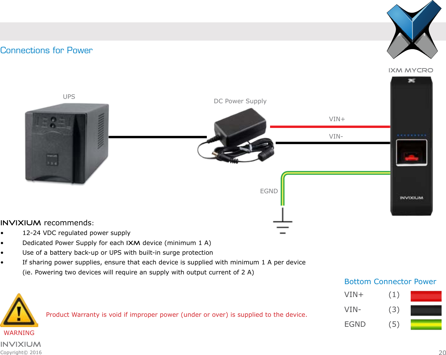 INVIXIUMCopyright© 2016invixiumaccessConnections for PowerINVIXIUM recommends:•    12-24 VDC regulated power supply•    Dedicated Power Supply for each IXM device (minimum 1 A)•    Use of a battery back-up or UPS with built-in surge protection•    If sharing power supplies, ensure that each device is supplied with minimum 1 A per device   (ie. Powering two devices will require an supply with output current of 2 A)Bottom Connector PowerVIN+     (1)VIN-     (3)EGND   (5)Product Warranty is void if improper power (under or over) is supplied to the device.WARNING20IXM MYCRODC Power SupplyUPSEGNDVIN+VIN-