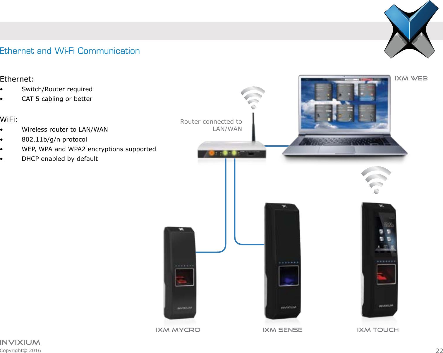 INVIXIUMCopyright© 2016invixiumaccessEthernet and Wi-Fi CommunicationEthernet:•    Switch/Router required•    CAT 5 cabling or betterWiFi:•    Wireless router to LAN/WAN•    802.11b/g/n protocol•    WEP, WPA and WPA2 encryptions supported•    DHCP enabled by defaultIXM WEBRouter connected to LAN/WANIXM TOUCHIXM SENSEIXM MYCRO22