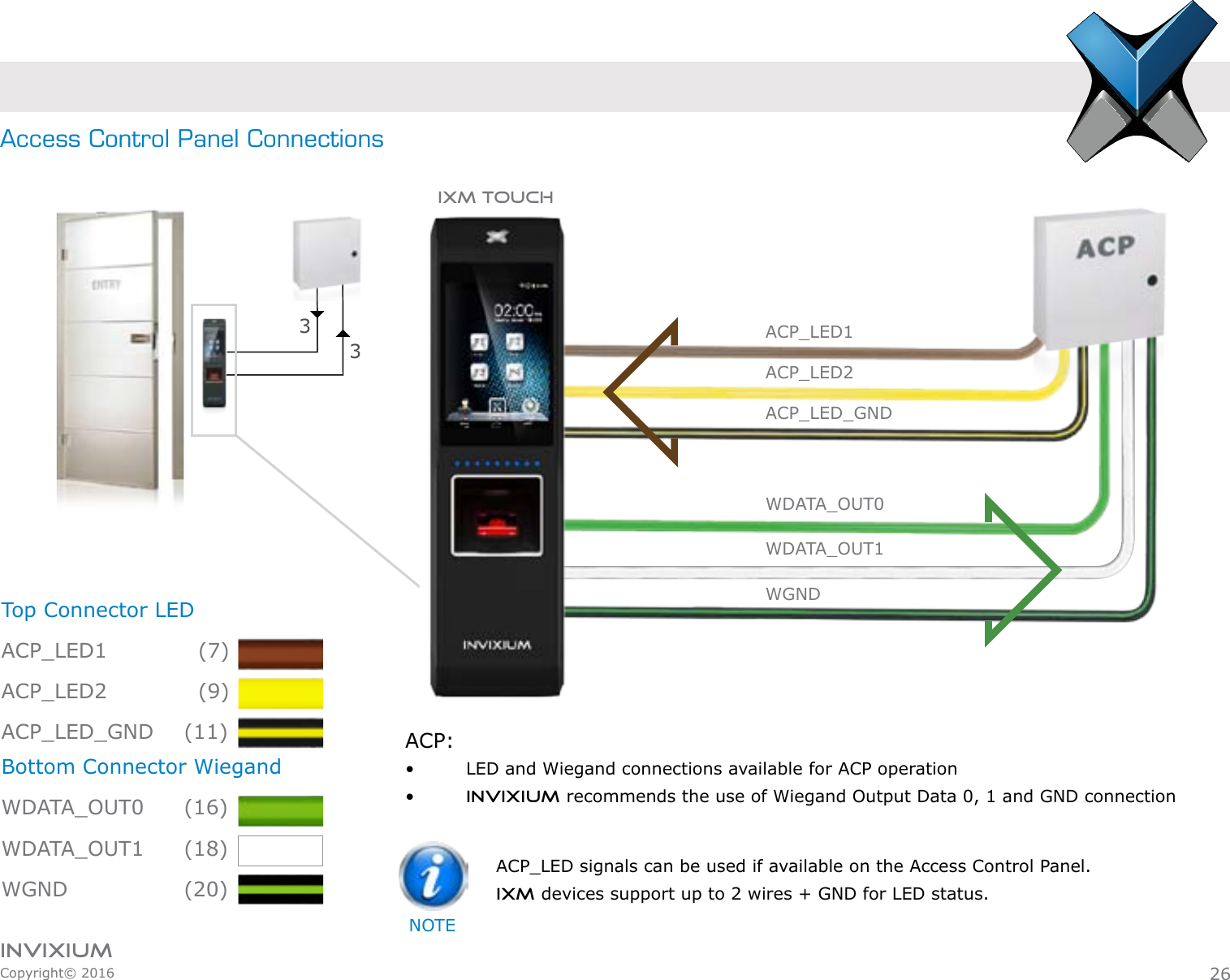 INVIXIUMCopyright© 2016invixiumaccessAccess Control Panel ConnectionsACP:•    LED and Wiegand connections available for ACP operation•   INVIXIUM recommends the use of Wiegand Output Data 0, 1 and GND connectionTop Connector LEDACP_LED1      (7)ACP_LED2      (9)ACP_LED_GND (11)Bottom Connector WiegandWDATA_OUT0 (16)WDATA_OUT1 (18)WGND   (20)33WDATA_OUT0WDATA_OUT1WGNDACP_LED1ACP_LED2ACP_LED_GNDIXM TOUCHACPACP_LED1ACP_LED_GNDWDATA_OUT1ACP_LED2WDATA_OUT0WGNDIXM TOUCHACP_LED signals can be used if available on the Access Control Panel. IXM devices support up to 2 wires + GND for LED status.NOTE26