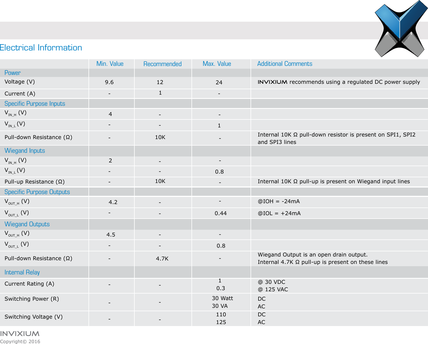 INVIXIUMCopyright© 2016invixiumaccessPower  Min. Value RecommendedVoltage (V) 9.6Current (A)VIN_H (V)Specic Purpose Inputs  VIN_L (V) Pull-down Resistance (Ω)Wiegand Inputs  Specic Purpose Outputs Wiegand Outputs Internal Relay  VIN_H (V) VIN_L (V) Pull-up Resistance (Ω) VOUT_H (V) VOUT_H (V) VOUT_L (V) Pull-down Resistance (Ω) Current Rating (A) Switching Power (R)Switching Voltage (V)121Max. Value410K241210K0.84.20.444.54.7K0.8 10.311012530  Watt     30 VAINVIXIUM recommends using a regulated DC power supply   Internal 10K Ω pull-down resistor is present on SPI1, SPI2 and SPI3 lines Internal 10K Ω pull-up is present on Wiegand input lines Wiegand Output is an open drain output. Internal 4.7K Ω pull-up is present on these lines     @IOH = -24mA     @IOL = +24mA       @ 30 VDC@ 125 VACDCACDCAC------------------------------Electrical InformationAdditional CommentsVOUT_L (V) 