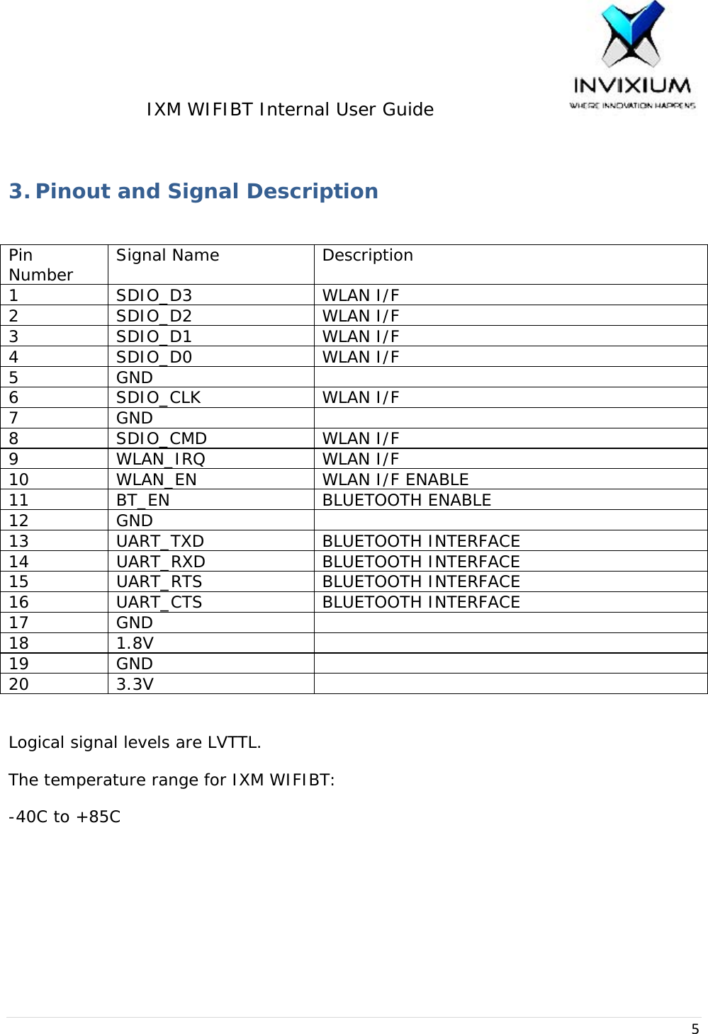 IXM WIFIBT Internal User Guide                    5 3. Pinout and Signal Description  Pin Number  Signal Name  Description 1 SDIO_D3  WLAN I/F 2 SDIO_D2  WLAN I/F 3 SDIO_D1  WLAN I/F 4 SDIO_D0  WLAN I/F 5 GND   6 SDIO_CLK  WLAN I/F 7 GND   8 SDIO_CMD  WLAN I/F 9 WLAN_IRQ  WLAN I/F 10 WLAN_EN  WLAN I/F ENABLE 11 BT_EN  BLUETOOTH ENABLE 12 GND   13 UART_TXD  BLUETOOTH INTERFACE 14 UART_RXD  BLUETOOTH INTERFACE 15 UART_RTS  BLUETOOTH INTERFACE 16 UART_CTS  BLUETOOTH INTERFACE 17 GND   18 1.8V   19 GND   20 3.3V    Logical signal levels are LVTTL. The temperature range for IXM WIFIBT: -40C to +85C    