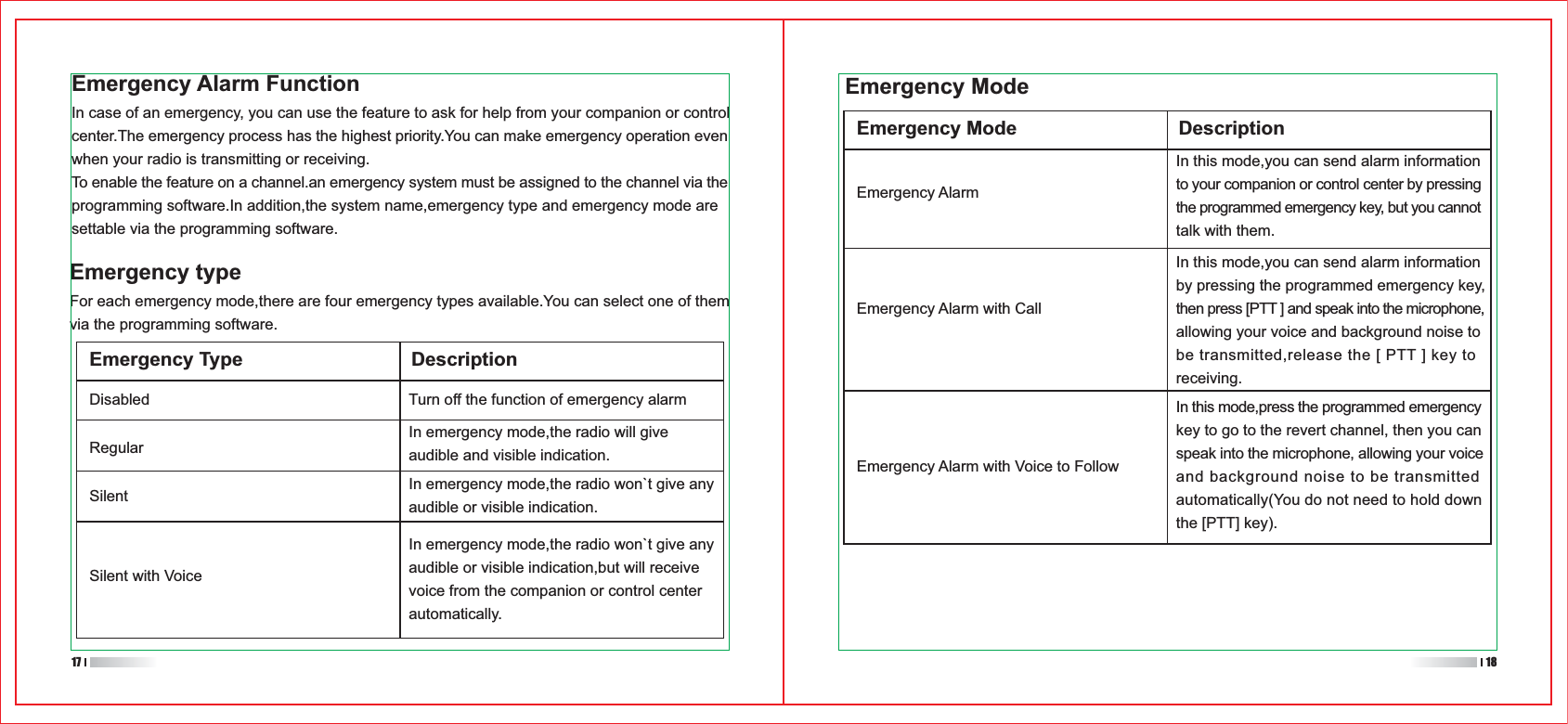 Emergency Alarm FunctionIn case of an emergency, you can use the feature to ask for help from your companion or control center.The emergency process has the highest priority.You can make emergency operation even when your radio is transmitting or receiving.To enable the feature on a channel.an emergency system must be assigned to the channel via the programming software.In addition,the system name,emergency type and emergency mode are settable via the programming software.Emergency typeFor each emergency mode,there are four emergency types available.You can select one of them via the programming software.Emergency Type                       DescriptionDisabledRegularSilentSilent with VoiceTurn off the function of emergency alarmIn emergency mode,the radio will give audible and visible indication.In emergency mode,the radio won`t give any audible or visible indication.In emergency mode,the radio won`t give any audible or visible indication,but will receive voice from the companion or control center automatically.Emergency ModeEmergency Mode                       DescriptionEmergency AlarmEmergency Alarm with CallIn this mode,you can send alarm information to your companion or control center by pressing the programmed emergency key, but you cannot talk with them.In this mode,you can send alarm information by pressing the programmed emergency key,then press [PTT ] and speak into the microphone,allowing your voice and background noise to be transmitted,release the [ PTT ] key to receiving.In this mode,press the programmed emergency key to go to the revert channel, then you can speak into the microphone, allowing your voice and background noise to be transmitted automatically(You do not need to hold down the [PTT] key).Emergency Alarm with Voice to Follow17 18