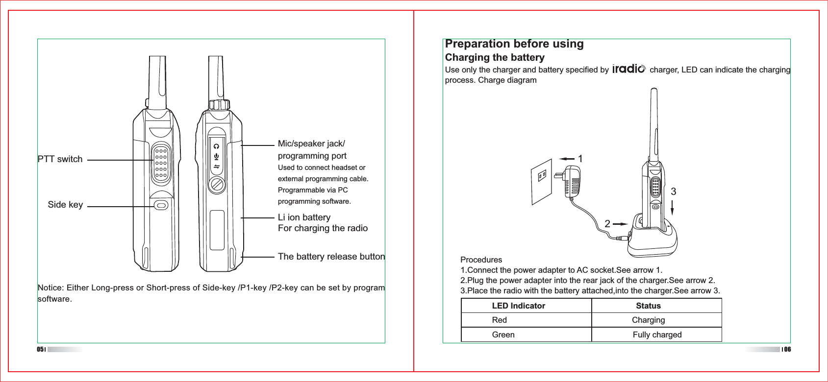 Li ion batteryFor charging the radioPTT switchSide keyThe battery release buttonNotice: Either Long-press or Short-press of Side-key /P1-key /P2-key can be set by program software.Mic/speaker jack/programming portUsed to connect headset or external programming cable. Programmable via PCprogramming software.05 06Use only the charger and battery specified by                  charger, LED can indicate the charging process. Charge diagramPreparation before usingCharging the batteryProcedures1.Connect the power adapter to AC socket.See arrow 1.2.Plug the power adapter into the rear jack of the charger.See arrow 2.3.Place the radio with the battery attached,into the charger.See arrow 3.LED Indicator                                        StatusRed                                                       ChargingGreen                                                    Fully charged123
