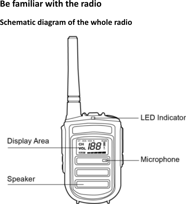 BefamiliarwiththeradioSchematicdiagramofthewholeradio  