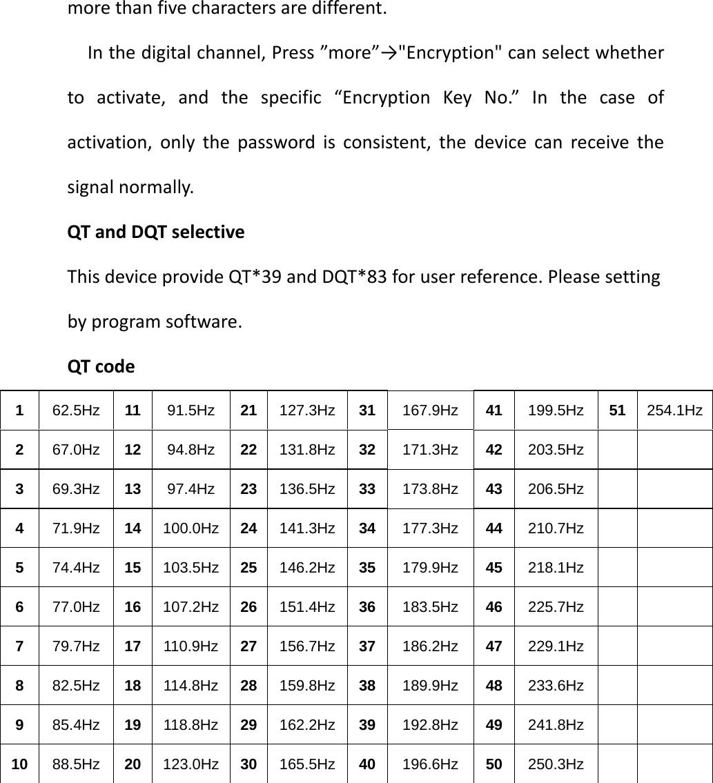 morethanfivecharactersaredifferent.Inthedigitalchannel,Press”more”→&quot;Encryption&quot;canselectwhethertoactivate,andthespecific“EncryptionKeyNo.”Inthecaseofactivation,onlythepasswordisconsistent,thedevicecanreceivethesignalnormally.QTandDQTselectiveThisdeviceprovideQT*39andDQT*83foruserreference.Pleasesettingbyprogramsoftware.QTcode1  62.5Hz  11  91.5Hz  21  127.3Hz 31 167.9Hz  41 199.5Hz  51  254.1Hz2  67.0Hz  12  94.8Hz  22  131.8Hz 32 171.3Hz  42 203.5Hz    3  69.3Hz  13  97.4Hz  23  136.5Hz 33 173.8Hz  43 206.5Hz    4  71.9Hz  14  100.0Hz  24  141.3Hz 34 177.3Hz  44 210.7Hz    5  74.4Hz  15  103.5Hz  25  146.2Hz 35 179.9Hz  45 218.1Hz    6  77.0Hz  16  107.2Hz  26  151.4Hz 36 183.5Hz  46 225.7Hz    7  79.7Hz  17  110.9Hz  27  156.7Hz 37 186.2Hz  47 229.1Hz    8  82.5Hz  18  114.8Hz  28  159.8Hz 38 189.9Hz  48 233.6Hz    9  85.4Hz  19  118.8Hz  29  162.2Hz 39 192.8Hz  49 241.8Hz    10  88.5Hz  20  123.0Hz  30  165.5Hz 40 196.6Hz  50 250.3Hz    