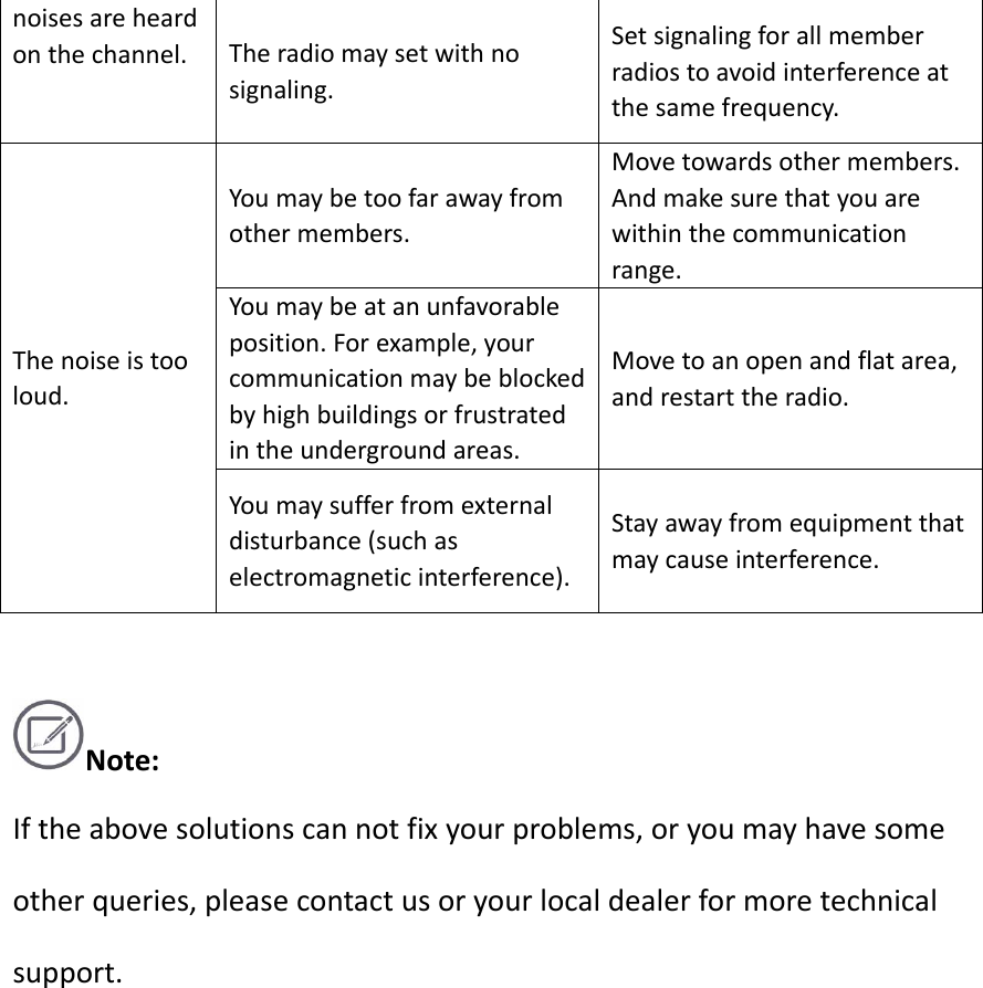 noisesareheardonthechannel.Theradiomaysetwithnosignaling.Setsignalingforallmemberradiostoavoidinterferenceatthesamefrequency.Thenoiseistooloud.Youmaybetoofarawayfromothermembers.Movetowardsothermembers.Andmakesurethatyouarewithinthecommunicationrange.Youmaybeatanunfavorableposition.Forexample,yourcommunicationmaybeblockedbyhighbuildingsorfrustratedintheundergroundareas.Movetoanopenandflatarea,andrestarttheradio.Youmaysufferfromexternaldisturbance(suchaselectromagneticinterference).Stayawayfromequipmentthatmaycauseinterference.Note:Iftheabovesolutionscannotfixyourproblems,oryoumayhavesomeotherqueries,pleasecontactusoryourlocaldealerformoretechnicalsupport.