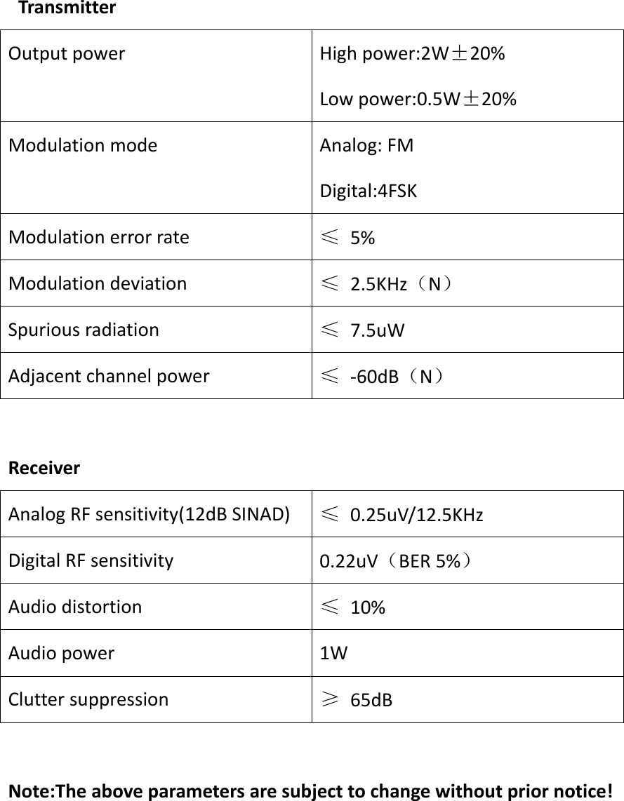 TransmitterOutputpowerHighpower:2W±20%Lowpower:0.5W±20%ModulationmodeAnalog:FMDigital:4FSKModulationerrorrate≤5%Modulationdeviation≤2.5KHz（N）Spuriousradiation≤7.5uWAdjacentchannelpower≤‐60dB（N）ReceiverAnalogRFsensitivity(12dBSINAD)≤0.25uV/12.5KHzDigitalRFsensitivity0.22uV（BER5%）Audiodistortion≤10%Audiopower1WCluttersuppression≥65dBNote:Theaboveparametersaresubjecttochangewithoutpriornotice!