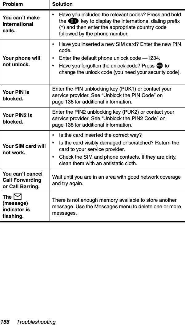 166 TroubleshootingYou can’t make internationalcalls.•Have you included the relevant codes? Press and hold the 0 key to display the international dialing prefix (+) and then enter the appropriate country code followed by the phone number.Your phone will not unlock.•Have you inserted a new SIM card? Enter the new PIN code.•Enter the default phone unlock code —1234.•Have you forgotten the unlock code? Press M to change the unlock code (you need your security code).Your P I N is blocked. Enter the PIN unblocking key (PUK1) or contact your service provider. See “Unblock the PIN Code” on page 136 for additional information.Your P I N2 is  blocked.Enter the PIN2 unblocking key (PUK2) or contact your service provider. See “Unblock the PIN2 Code” on page 138 for additional information.Your SIM card will not work.•Is the card inserted the correct way?•Is the card visibly damaged or scratched? Return the card to your service provider.•Check the SIM and phone contacts. If they are dirty, clean them with an antistatic cloth.You can’t cancel Call Forwarding or Call Barring.Wait until you are in an area with good network coverage and try again.The o(message) indicator is flashing.There is not enough memory available to store another message. Use the Messages menu to delete one or more messages.Problem Solution