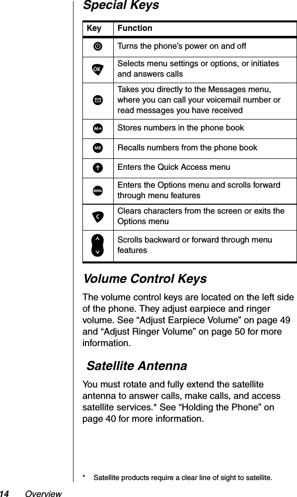 14 OverviewSpecial KeysVolume Control KeysThe volume control keys are located on the left side of the phone. They adjust earpiece and ringer volume. See “Adjust Earpiece Volume” on page 49 and “Adjust Ringer Volume” on page 50 for more information. Satellite Antenna You must rotate and fully extend the satellite antenna to answer calls, make calls, and access satellite services.* See “Holding the Phone” on page 40 for more information. Key FunctionSTurns the phone’s power on and offOSelects menu settings or options, or initiates and answers calls?Takes you directly to the Messages menu, where you can call your voicemail number or read messages you have receivedIStores numbers in the phone bookQRecalls numbers from the phone bookEEnters the Quick Access menuMEnters the Options menu and scrolls forward through menu featuresCClears characters from the screen or exits the Options menu&lt;Scrolls backward or forward through menu features* Satellite products require a clear line of sight to satellite.