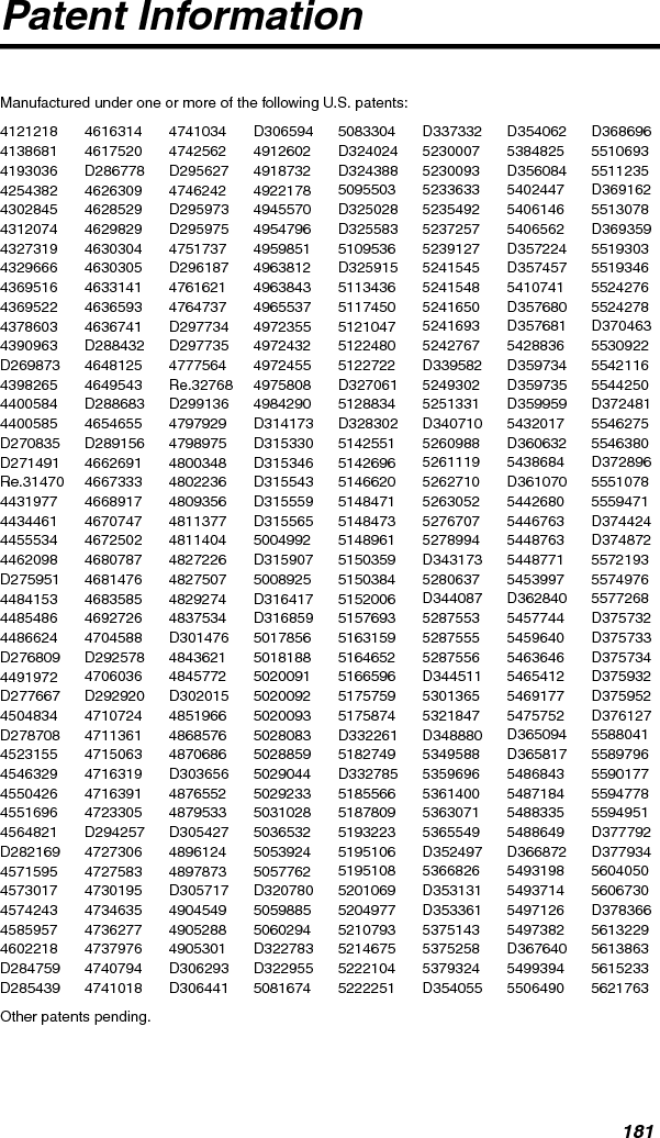 182 Patent Information