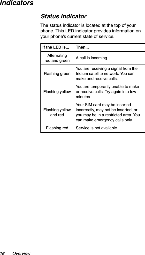 16 OverviewIndicatorsStatus IndicatorThe status indicator is located at the top of your phone. This LED indicator provides information on your phone’s current state of service.If the LED is... Then...Alternating red and green A call is incoming.Flashing greenYou are receiving a signal from the Iridium satellite network. You can make and receive calls.Flashing yellowYou are temporarily unable to make or receive calls. Try again in a few minutes.Flashing yellow and red Your SIM card may be inserted incorrectly, may not be inserted, or you may be in a restricted area. You can make emergency calls only.Flashing red Service is not available.