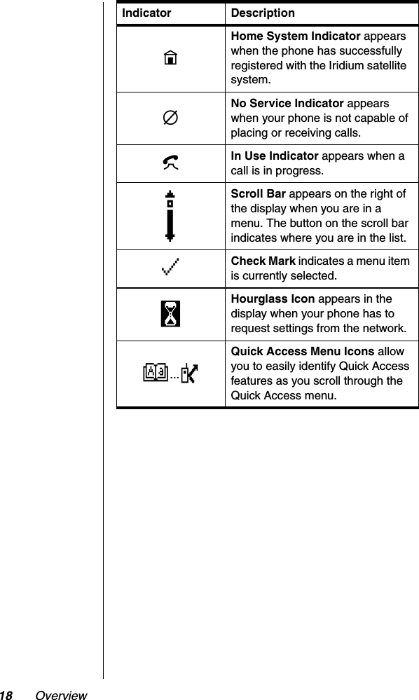 18 OverviewnHome System Indicator appears when the phone has successfully registered with the Iridium satellite  system.mNo Service Indicator appears when your phone is not capable of placing or receiving calls.kIn Use Indicator appears when a call is in progress.sScroll Bar appears on the right of the display when you are in a menu. The button on the scroll bar indicates where you are in the list.zCheck Mark indicates a menu item is currently selected.wHourglass Icon appears in the display when your phone has to request settings from the network.B...PQuick Access Menu Icons allow you to easily identify Quick Access features as you scroll through the Quick Access menu.Indicator Description