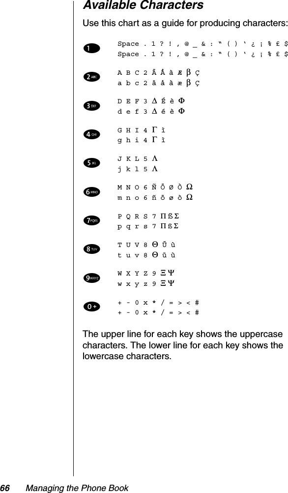 66 Managing the Phone BookAvailable CharactersUse this chart as a guide for producing characters:The upper line for each key shows the uppercase characters. The lower line for each key shows the lowercase characters.1Space . 1 ? ! , @ _ &amp; : “ ( ) ‘ ¿ ¡ % £ $Space . 1 ? ! , @ _ &amp; : “ ( ) ‘ ¿ ¡ % £ $2A B C 2 Ä Å à Æ β Ça b c 2 ä å à æ β Ç3D E F 3 ∆ É è Φd e f 3 ∆ é è Φ4G H I 4 Γ ìg h i 4 Γ ì5J K L 5 Λj k l 5 Λ 6M N O 6 Ñ Ö Ø Ò Ωm n o 6 ñ ö ø ò Ω7P Q R S 7 Π ß Σp q r s 7 Π ß Σ8T U V 8 Θ Ü ùt u v 8 Θ ü ù9W X Y Z 9 Ξ Ψw x y z 9 Ξ Ψ0+ - 0 x * / = &gt; &lt; #+ - 0 x * / = &gt; &lt; #