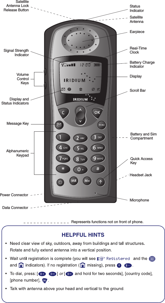 SatelliteAntenna LockRelease ButtonDisplayMicrophoneHeadset JackReal-TimeClockBattery ChargeIndicatorEarpieceSignal StrengthIndicatorStatusIndicatorSatelliteAntennaVolumeControlKeysDisplay and Status IndicatorsAlphanumericKeypadData ConnectorPower ConnectorBattery and SimCompartmentScroll BarMessage KeyQuick AccessKeyRepresents functions not on front of phone.HELPFUL HINTS