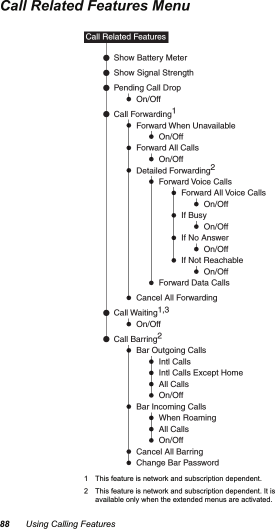  8VLQJ&amp;DOOLQJ)HDWXUHV&amp;DOO5HODWHG)HDWXUHV0HQX 7KLVIHDWXUHLVQHWZRUNDQGVXEVFULSWLRQGHSHQGHQW 7KLVIHDWXUHLVQHWZRUNDQGVXEVFULSWLRQGHSHQGHQW,WLVDYDLODEOHRQO\ZKHQWKHH[WHQGHGPHQXVDUHDFWLYDWHGCall Forwarding1Show Battery MeterPending Call DropCall Related FeaturesShow Signal StrengthForward All Voice CallsCancel All ForwardingForward When UnavailableOn/OffCall Waiting1,3On/OffForward All CallsOn/OffIf No AnswerOn/OffDetailed Forwarding2Forward Voice CallsOn/OffIf Not ReachableOn/OffIf BusyOn/OffOn/OffCall Barring2Bar Outgoing CallsChange Bar PasswordIntl CallsIntl Calls Except HomeAll CallsOn/OffBar Incoming CallsOn/OffWhen RoamingAll CallsCancel All BarringForward Data Calls