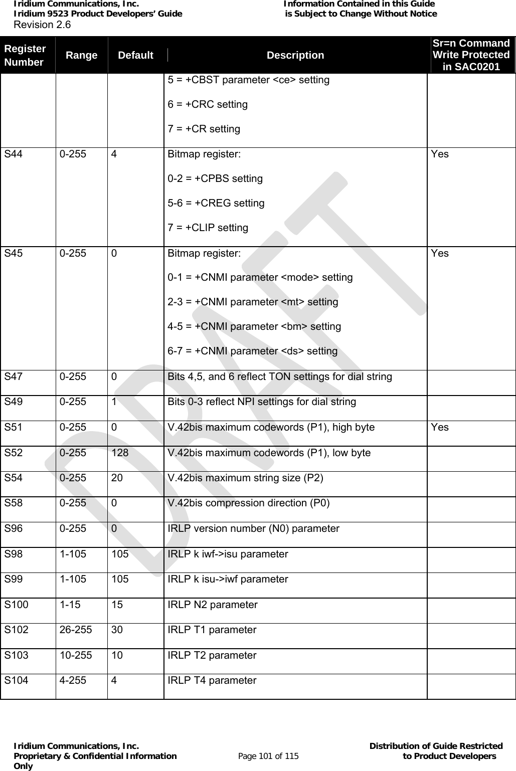 Iridium Communications, Inc.                                                           Information Contained in this Guide  Iridium 9523 Product Developers’ Guide                                          is Subject to Change Without Notice  Revision 2.6 Iridium Communications, Inc.                                          Distribution of Guide Restricted Proprietary &amp; Confidential Information                         Page 101 of 115                                        to Product Developers Only           Register Number Range Default Description Sr=n Command Write Protected in SAC0201 5 = +CBST parameter &lt;ce&gt; setting 6 = +CRC setting 7 = +CR setting S44 0-255 4  Bitmap register: 0-2 = +CPBS setting 5-6 = +CREG setting 7 = +CLIP setting Yes S45 0-255 0  Bitmap register: 0-1 = +CNMI parameter &lt;mode&gt; setting 2-3 = +CNMI parameter &lt;mt&gt; setting 4-5 = +CNMI parameter &lt;bm&gt; setting 6-7 = +CNMI parameter &lt;ds&gt; setting Yes S47  0-255  0  Bits 4,5, and 6 reflect TON settings for dial string   S49  0-255  1  Bits 0-3 reflect NPI settings for dial string   S51  0-255  0  V.42bis maximum codewords (P1), high byte  Yes S52  0-255  128  V.42bis maximum codewords (P1), low byte   S54  0-255  20  V.42bis maximum string size (P2)   S58  0-255  0  V.42bis compression direction (P0)   S96  0-255  0  IRLP version number (N0) parameter   S98  1-105  105  IRLP k iwf-&gt;isu parameter   S99 1-105 105  IRLP k isu-&gt;iwf parameter   S100  1-15  15  IRLP N2 parameter   S102  26-255  30  IRLP T1 parameter   S103  10-255  10  IRLP T2 parameter   S104  4-255  4  IRLP T4 parameter   