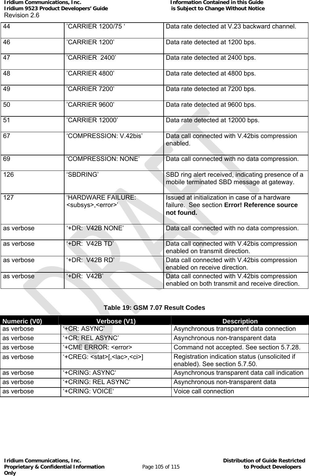 Iridium Communications, Inc.                                                           Information Contained in this Guide  Iridium 9523 Product Developers’ Guide                                          is Subject to Change Without Notice  Revision 2.6 Iridium Communications, Inc.                                          Distribution of Guide Restricted Proprietary &amp; Confidential Information                         Page 105 of 115                                        to Product Developers Only           44  ’CARRIER 1200/75 ‘  Data rate detected at V.23 backward channel. 46  ’CARRIER 1200’  Data rate detected at 1200 bps. 47  ’CARRIER  2400’  Data rate detected at 2400 bps. 48  ’CARRIER 4800’  Data rate detected at 4800 bps. 49  ’CARRIER 7200’  Data rate detected at 7200 bps. 50  ’CARRIER 9600’  Data rate detected at 9600 bps. 51  ’CARRIER 12000’  Data rate detected at 12000 bps. 67  ‘COMPRESSION: V.42bis’  Data call connected with V.42bis compression enabled. 69  ‘COMPRESSION: NONE’  Data call connected with no data compression. 126  ‘SBDRING’  SBD ring alert received, indicating presence of a mobile terminated SBD message at gateway. 127 ‘HARDWARE FAILURE: &lt;subsys&gt;,&lt;error&gt;’ Issued at initialization in case of a hardware failure.  See section Error! Reference source not found. as verbose  ‘+DR:  V42B NONE’  Data call connected with no data compression. as verbose  ‘+DR:  V42B TD’  Data call connected with V.42bis compression enabled on transmit direction. as verbose  ‘+DR:  V42B RD’  Data call connected with V.42bis compression enabled on receive direction. as verbose  ‘+DR:  V42B’  Data call connected with V.42bis compression enabled on both transmit and receive direction.  Table 19: GSM 7.07 Result Codes Numeric (V0) Verbose (V1)Description as verbose  ‘+CR: ASYNC’  Asynchronous transparent data connection as verbose  ‘+CR: REL ASYNC’  Asynchronous non-transparent data ias verbose  ‘+CME ERROR: &lt;error&gt;  Command not accepted. See section 5.7.28. as verbose  ‘+CREG: &lt;stat&gt;[,&lt;lac&gt;,&lt;ci&gt;]  Registration indication status (unsolicited if enabled). See section 5.7.50. as verbose  ‘+CRING: ASYNC‘  Asynchronous transparent data call indication as verbose  ‘+CRING: REL ASYNC‘  Asynchronous non-transparent data ias verbose  ‘+CRING: VOICE‘  Voice call connection  