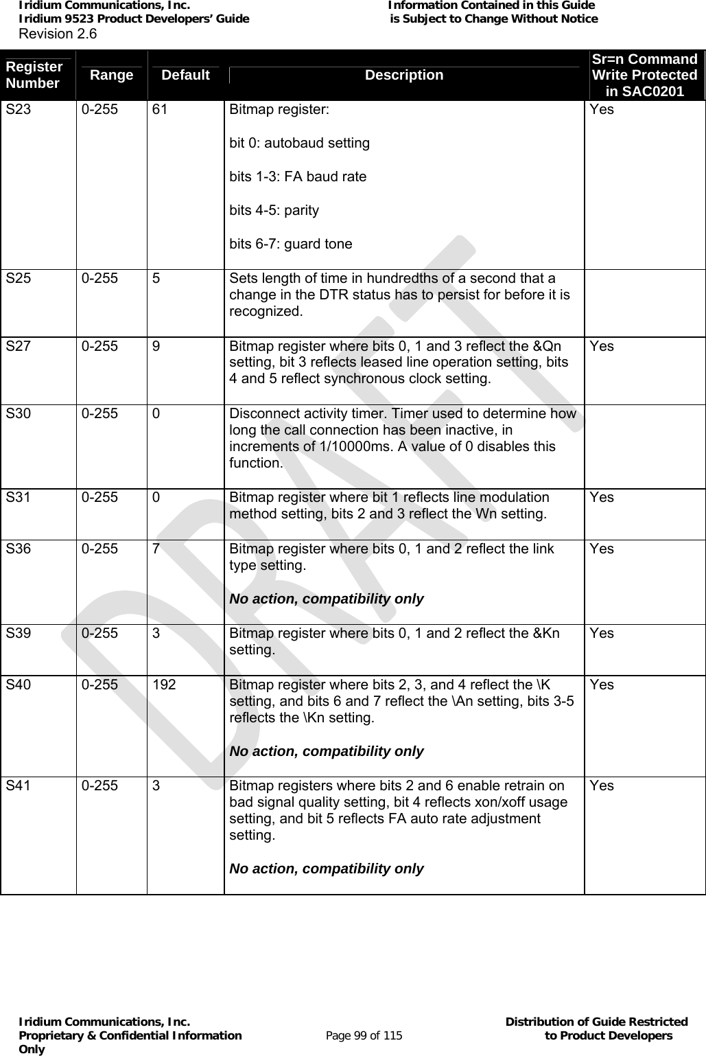 Iridium Communications, Inc.                                                           Information Contained in this Guide  Iridium 9523 Product Developers’ Guide                                          is Subject to Change Without Notice  Revision 2.6 Iridium Communications, Inc.                                          Distribution of Guide Restricted Proprietary &amp; Confidential Information                         Page 99 of 115                                        to Product Developers Only           Register Number Range Default Description Sr=n Command Write Protected in SAC0201 S23 0-255 61  Bitmap register: bit 0: autobaud setting bits 1-3: FA baud rate bits 4-5: parity bits 6-7: guard tone Yes S25  0-255  5  Sets length of time in hundredths of a second that a change in the DTR status has to persist for before it is recognized.  S27  0-255  9  Bitmap register where bits 0, 1 and 3 reflect the &amp;Qn setting, bit 3 reflects leased line operation setting, bits 4 and 5 reflect synchronous clock setting. Yes S30  0-255  0  Disconnect activity timer. Timer used to determine how long the call connection has been inactive, in increments of 1/10000ms. A value of 0 disables this function.  S31  0-255  0  Bitmap register where bit 1 reflects line modulation method setting, bits 2 and 3 reflect the Wn setting. Yes S36  0-255  7  Bitmap register where bits 0, 1 and 2 reflect the link type setting. No action, compatibility only Yes S39  0-255  3  Bitmap register where bits 0, 1 and 2 reflect the &amp;Kn setting. Yes S40  0-255  192  Bitmap register where bits 2, 3, and 4 reflect the \K setting, and bits 6 and 7 reflect the \An setting, bits 3-5 reflects the \Kn setting. No action, compatibility only Yes S41  0-255  3  Bitmap registers where bits 2 and 6 enable retrain on bad signal quality setting, bit 4 reflects xon/xoff usage setting, and bit 5 reflects FA auto rate adjustment setting. No action, compatibility only Yes 