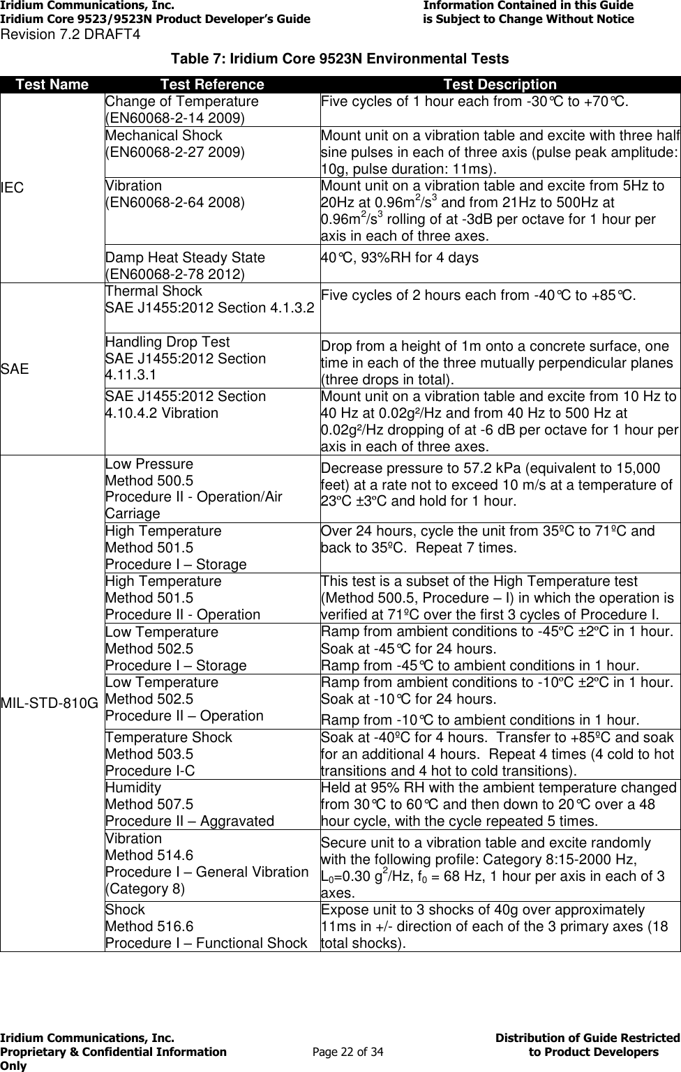 Iridium Communications, Inc.                                                                         Information Contained in this Guide  Iridium Core 9523/9523N Product Developer’s Guide                                 is Subject to Change Without Notice  Revision 7.2 DRAFT4 Iridium Communications, Inc.                                          Distribution of Guide Restricted Proprietary &amp; Confidential Information                         Page 22 of 34                                        to Product Developers Only           Table 7: Iridium Core 9523N Environmental Tests Test Name Test Reference Test Description IEC Change of Temperature (EN60068-2-14 2009) Five cycles of 1 hour each from -30°C to +70°C. Mechanical Shock  (EN60068-2-27 2009) Mount unit on a vibration table and excite with three half sine pulses in each of three axis (pulse peak amplitude: 10g, pulse duration: 11ms). Vibration  (EN60068-2-64 2008) Mount unit on a vibration table and excite from 5Hz to 20Hz at 0.96m2/s3 and from 21Hz to 500Hz at 0.96m2/s3 rolling of at -3dB per octave for 1 hour per axis in each of three axes. Damp Heat Steady State (EN60068-2-78 2012) 40°C, 93%RH for 4 days SAE Thermal Shock  SAE J1455:2012 Section 4.1.3.2  Five cycles of 2 hours each from -40°C to +85°C. Handling Drop Test  SAE J1455:2012 Section 4.11.3.1 Drop from a height of 1m onto a concrete surface, one time in each of the three mutually perpendicular planes (three drops in total).   SAE J1455:2012 Section 4.10.4.2 Vibration Mount unit on a vibration table and excite from 10 Hz to 40 Hz at 0.02g²/Hz and from 40 Hz to 500 Hz at 0.02g²/Hz dropping of at -6 dB per octave for 1 hour per axis in each of three axes. MIL-STD-810G Low Pressure  Method 500.5 Procedure II - Operation/Air Carriage Decrease pressure to 57.2 kPa (equivalent to 15,000 feet) at a rate not to exceed 10 m/s at a temperature of 23ºC ±3ºC and hold for 1 hour. High Temperature  Method 501.5 Procedure I – Storage Over 24 hours, cycle the unit from 35ºC to 71ºC and back to 35ºC.  Repeat 7 times. High Temperature  Method 501.5 Procedure II - Operation This test is a subset of the High Temperature test (Method 500.5, Procedure – I) in which the operation is verified at 71ºC over the first 3 cycles of Procedure I. Low Temperature Method 502.5 Procedure I – Storage Ramp from ambient conditions to -45ºC ±2ºC in 1 hour. Soak at -45°C for 24 hours.  Ramp from -45°C to ambient conditions in 1 hour. Low Temperature Method 502.5 Procedure II – Operation Ramp from ambient conditions to -10ºC ±2ºC in 1 hour.  Soak at -10°C for 24 hours.  Ramp from -10°C to ambient conditions in 1 hour. Temperature Shock  Method 503.5  Procedure I-C Soak at -40ºC for 4 hours.  Transfer to +85ºC and soak for an additional 4 hours.  Repeat 4 times (4 cold to hot transitions and 4 hot to cold transitions).  Humidity  Method 507.5  Procedure II – Aggravated Held at 95% RH with the ambient temperature changed from 30°C to 60°C and then down to 20°C over a 48 hour cycle, with the cycle repeated 5 times.  Vibration  Method 514.6 Procedure I – General Vibration (Category 8) Secure unit to a vibration table and excite randomly with the following profile: Category 8:15-2000 Hz, L0=0.30 g2/Hz, f0 = 68 Hz, 1 hour per axis in each of 3 axes. Shock Method 516.6 Procedure I – Functional Shock Expose unit to 3 shocks of 40g over approximately 11ms in +/- direction of each of the 3 primary axes (18 total shocks).  