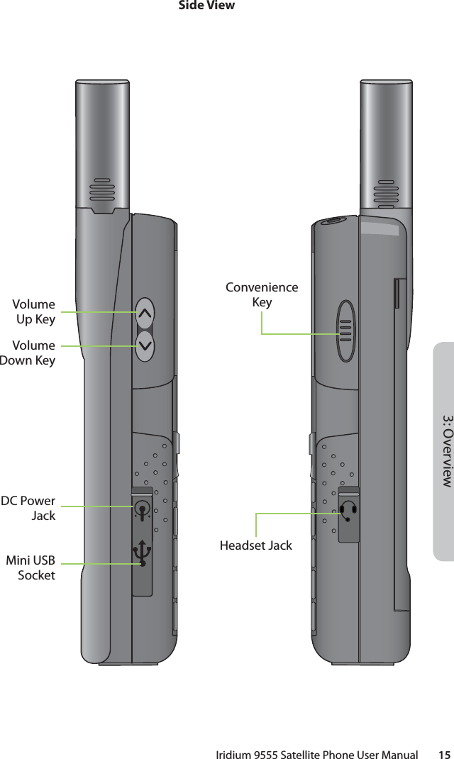 Iridium 9555 Satellite Phone User Manual        153: OverviewSide ViewVolume Up KeyVolume Down KeyDC Power JackMini USB SocketConvenience KeyHeadset Jack