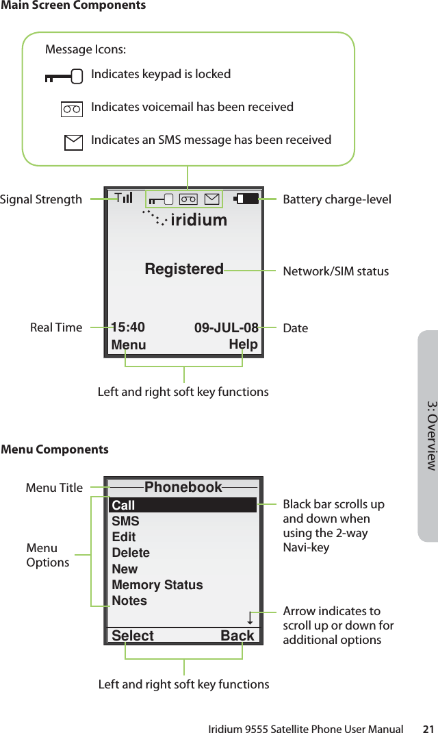 Iridium 9555 Satellite Phone User Manual        213: OverviewMain Screen ComponentsMenu ComponentsMenu Help15:40 09-JUL-08TRegisteredBattery charge-levelDateSignal StrengthReal TimeNetwork/SIM statusLeft and right soft key functionsMessage Icons:Indicates keypad is lockedIndicates voicemail has been receivedIndicates an SMS message has been receivedCallSMSEditDeleteNewMemory StatusNotesPhonebookSelect BackArrow indicates to scroll up or down for additional optionsBlack bar scrolls up and down when using the 2-way Navi-key Menu TitleMenu OptionsLeft and right soft key functions