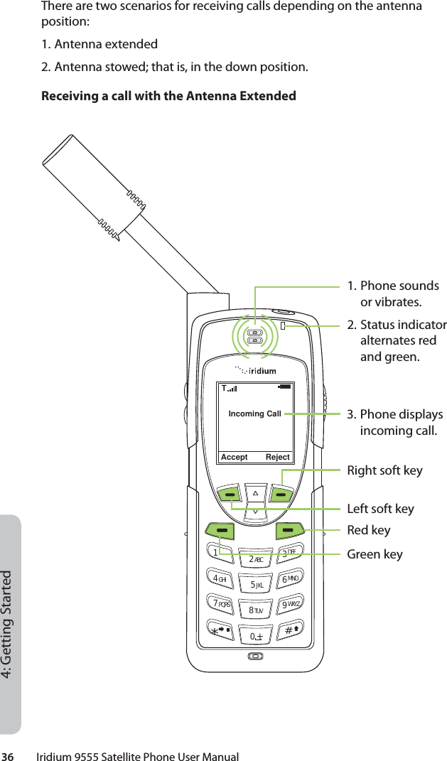 36         Iridium 9555 Satellite Phone User Manual4: Getting StartedThere are two scenarios for receiving calls depending on the antenna position:1. Antenna extended2. Antenna stowed; that is, in the down position.Receiving a call with the Antenna ExtendedIncoming CallAccept Reject12 ABC 3 DEF4 GHI 5 JKL 6 MNO7 PQRS 8 TUV 9 WXYZ0 +#*∆«T1. Phone sounds or vibrates.2. Status indicator alternates red and green.3. Phone displays incoming call.Red keyRight soft keyLeft soft keyGreen key