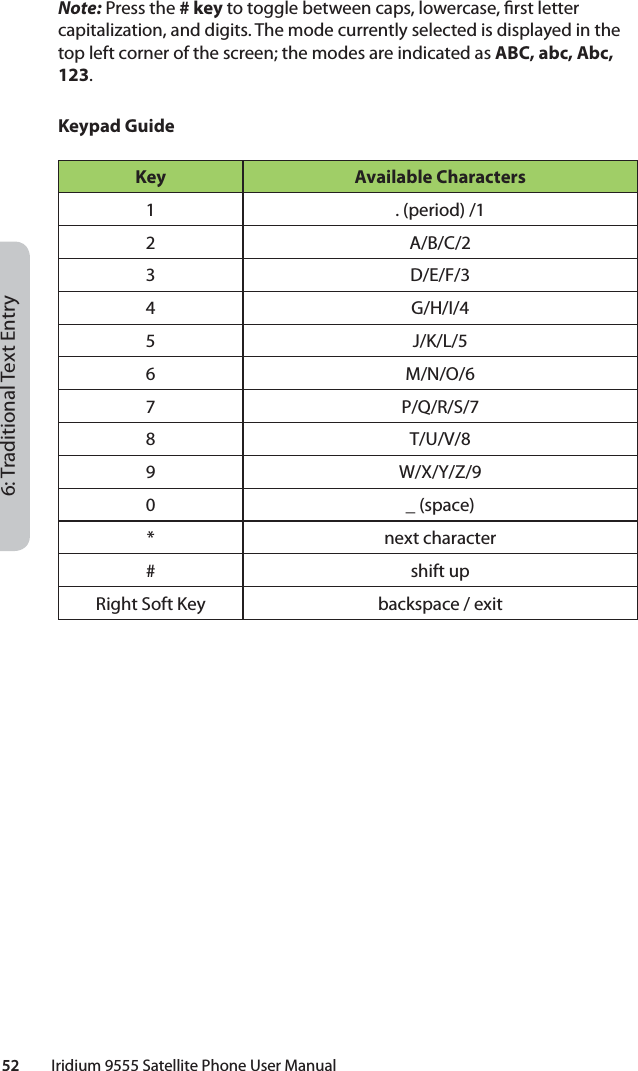 6: Traditional Text Entry52         Iridium 9555 Satellite Phone User ManualNote: Press the # key to toggle between caps, lowercase,  rst letter capitalization, and digits. The mode currently selected is displayed in the top left corner of the screen; the modes are indicated as ABC, abc, Abc, 123.Keypad GuideKey Available Characters1 . (period) /12 A/B/C/23 D/E/F/34 G/H/I/45 J/K/L/56 M/N/O/67 P/Q/R/S/78 T/U/V/89 W/X/Y/Z/90 _ (space)* next character# shift upRight Soft Key backspace / exit